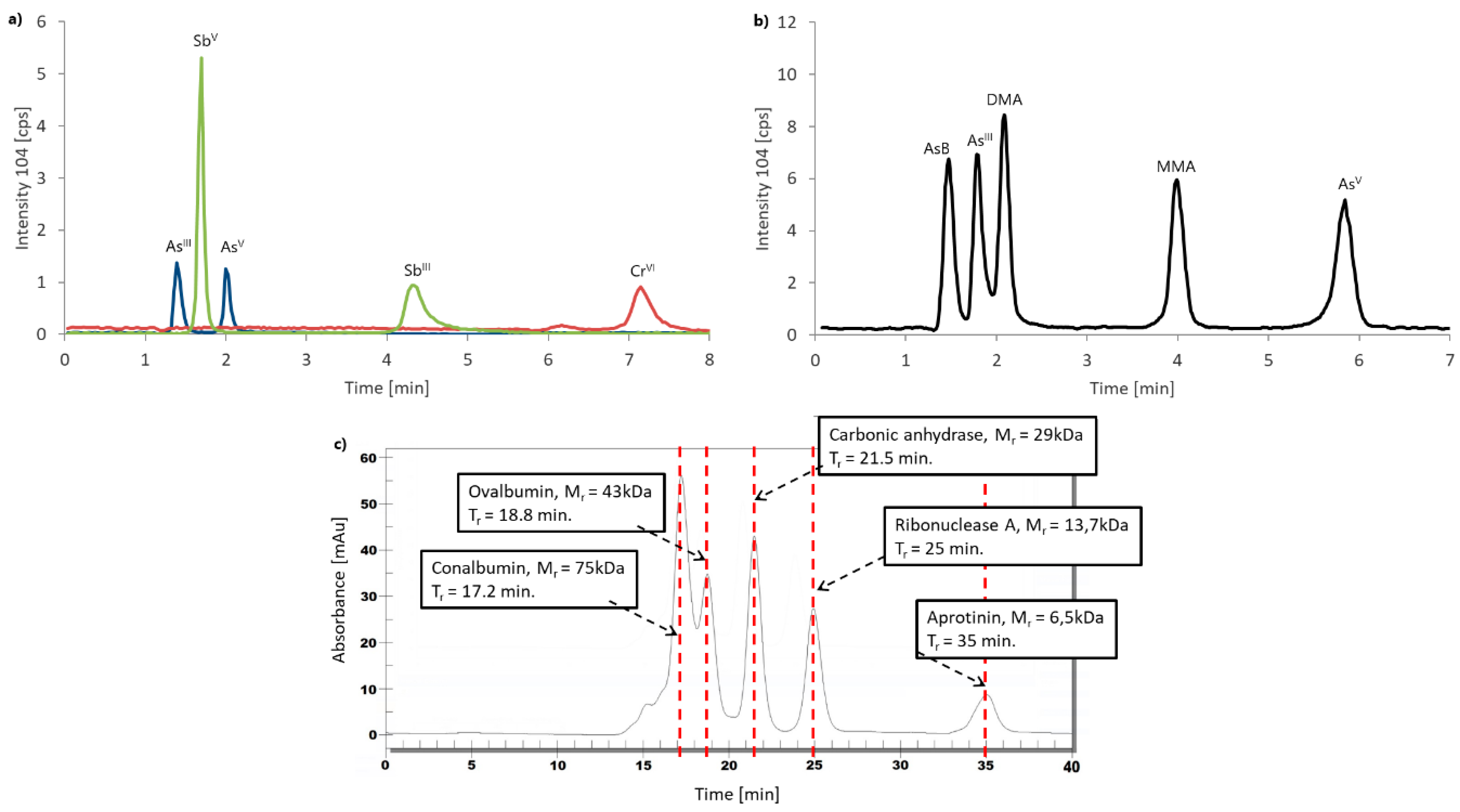 Molecules 24 00668 g006