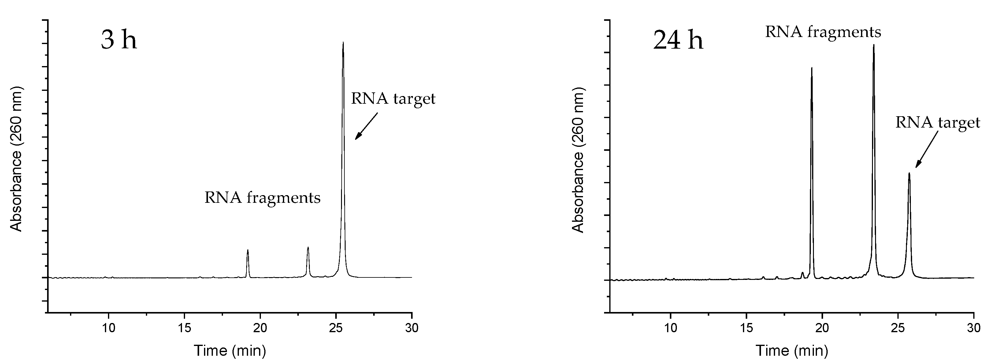 Molecules 24 00672 g003