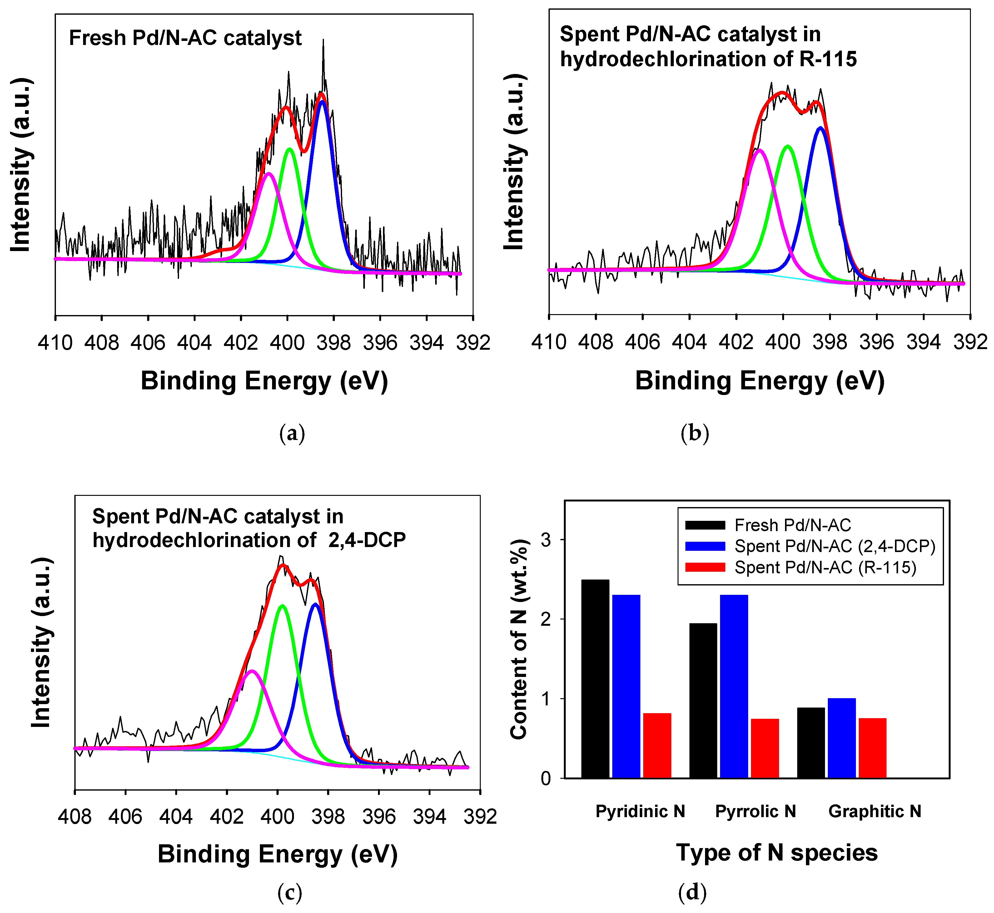 Molecules 24 00674 g001