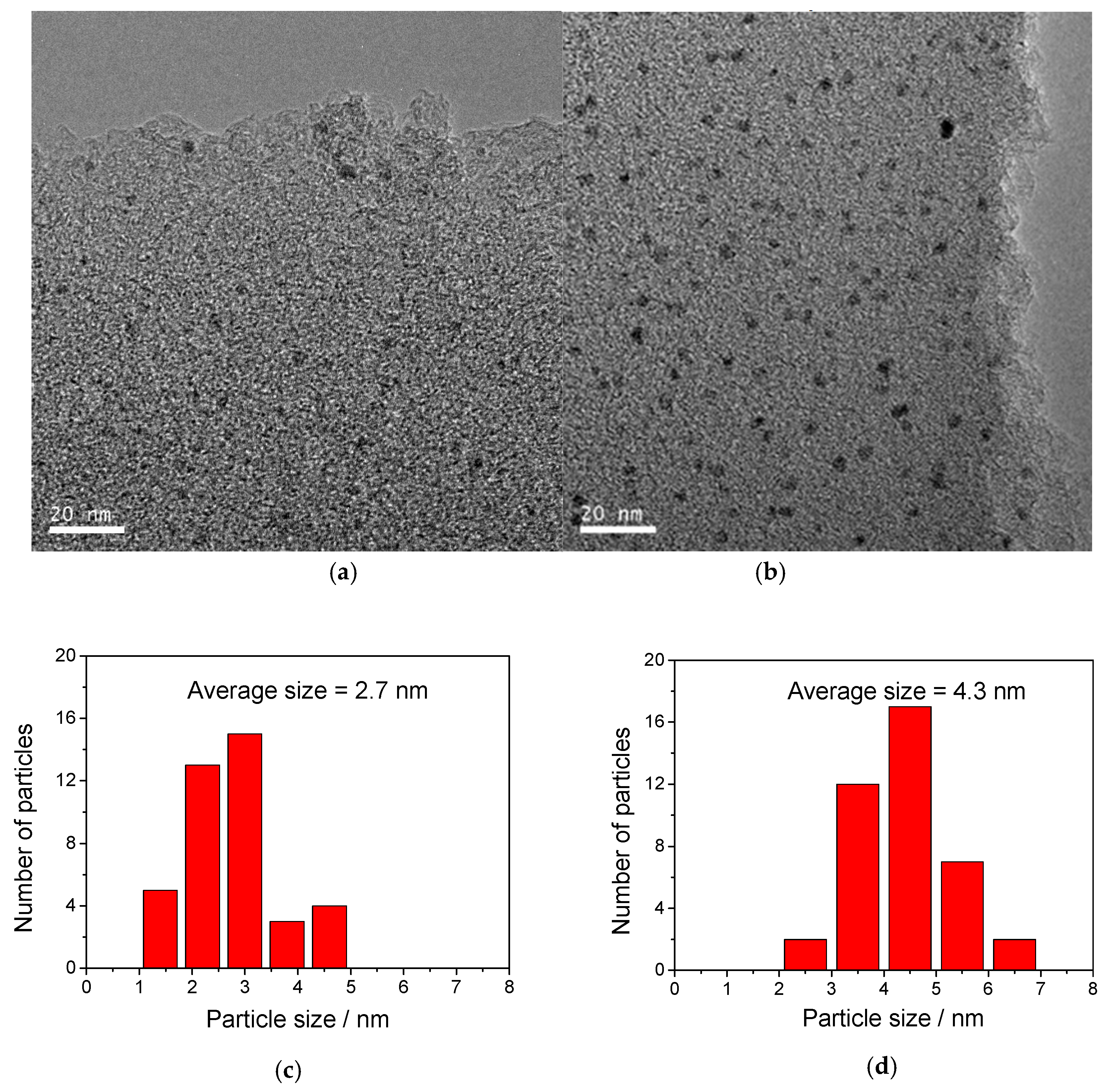 Molecules 24 00674 g002