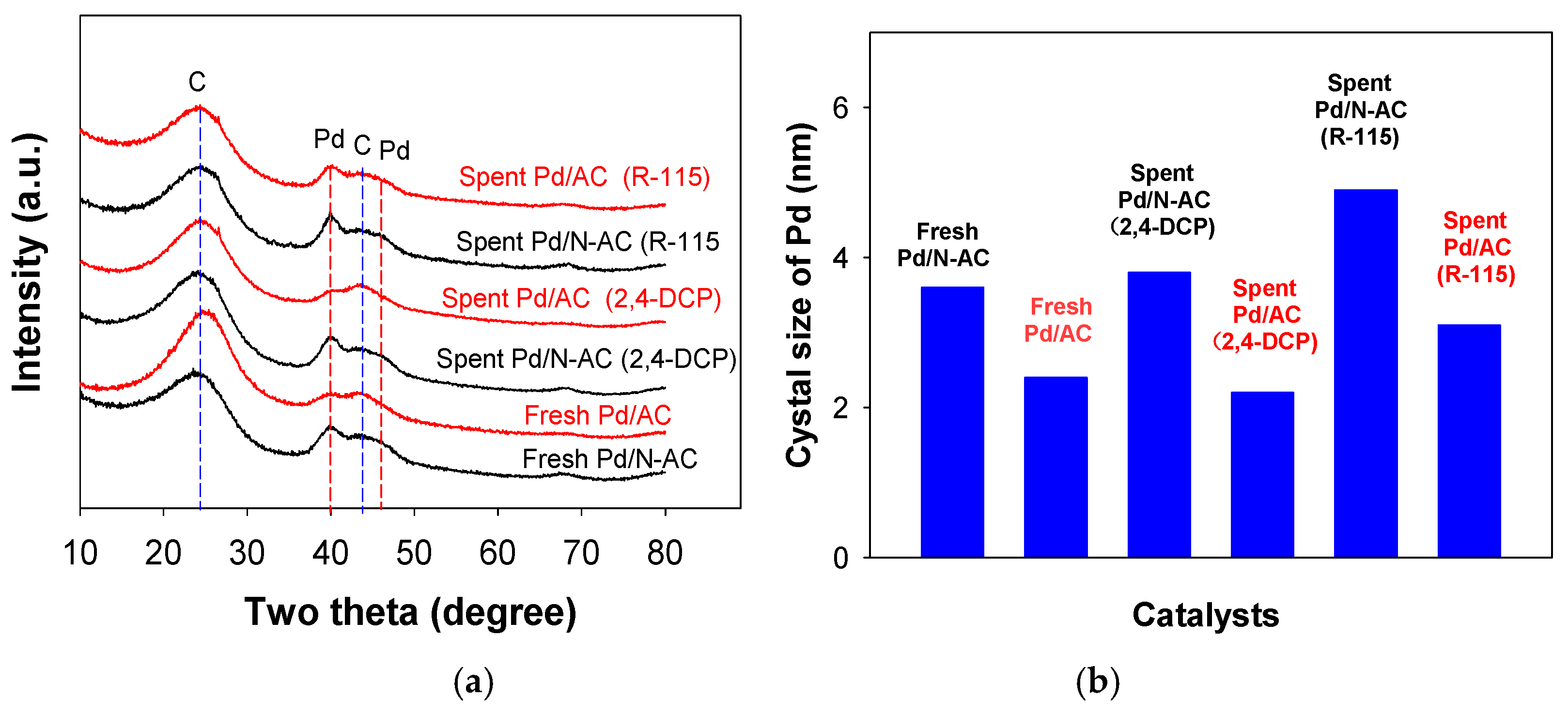 Molecules 24 00674 g003