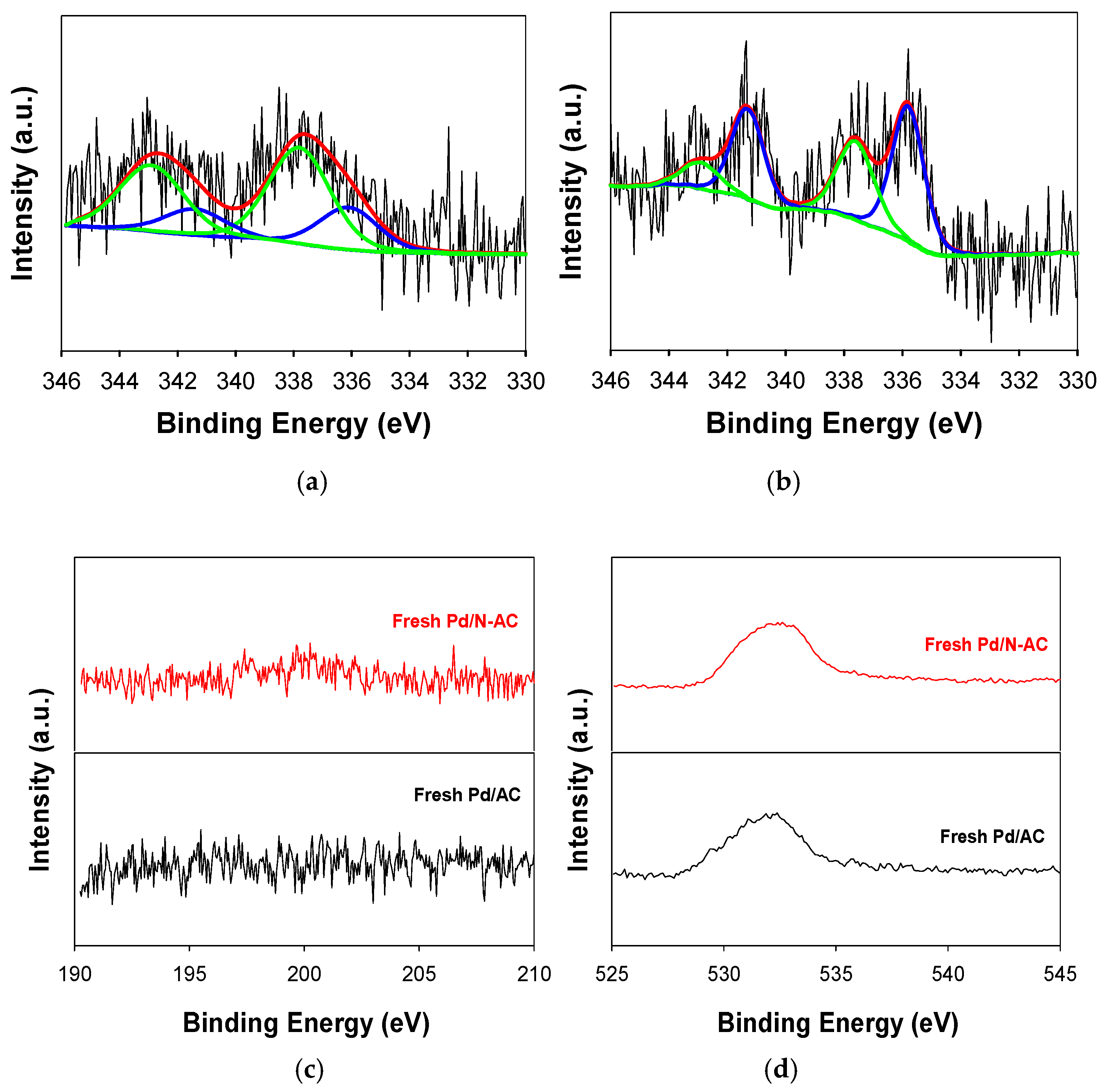 Molecules 24 00674 g004