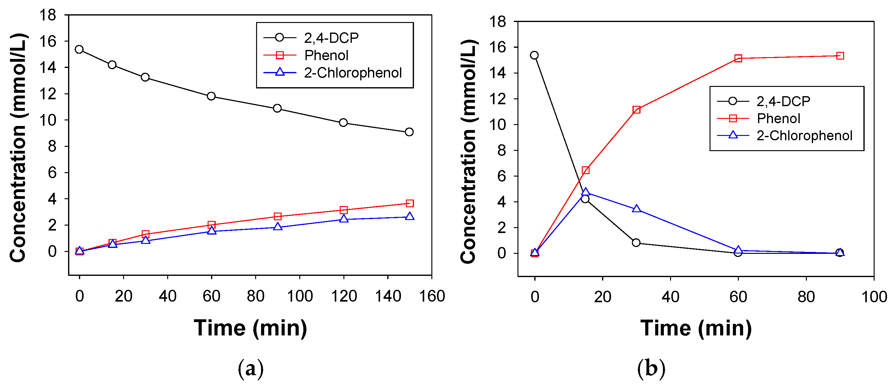 Molecules 24 00674 g005