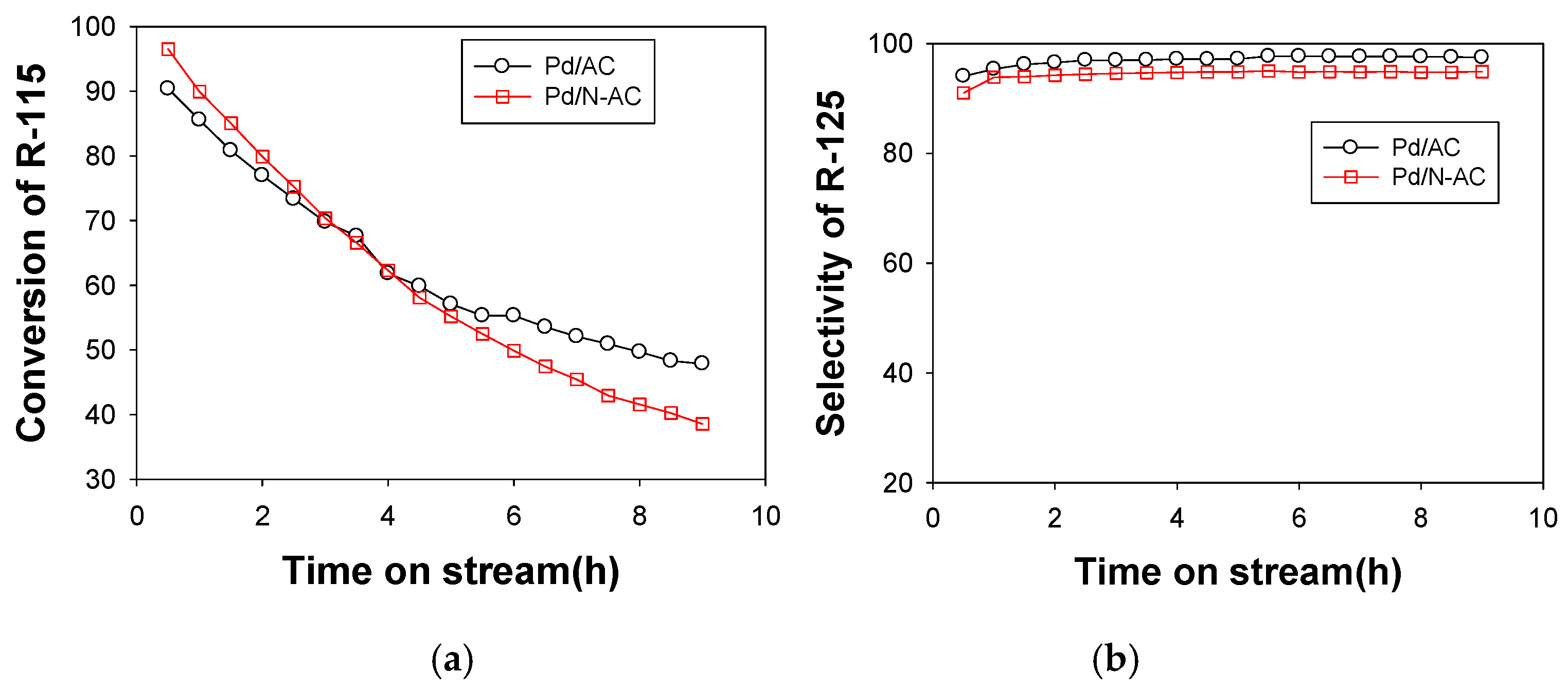 Molecules 24 00674 g006