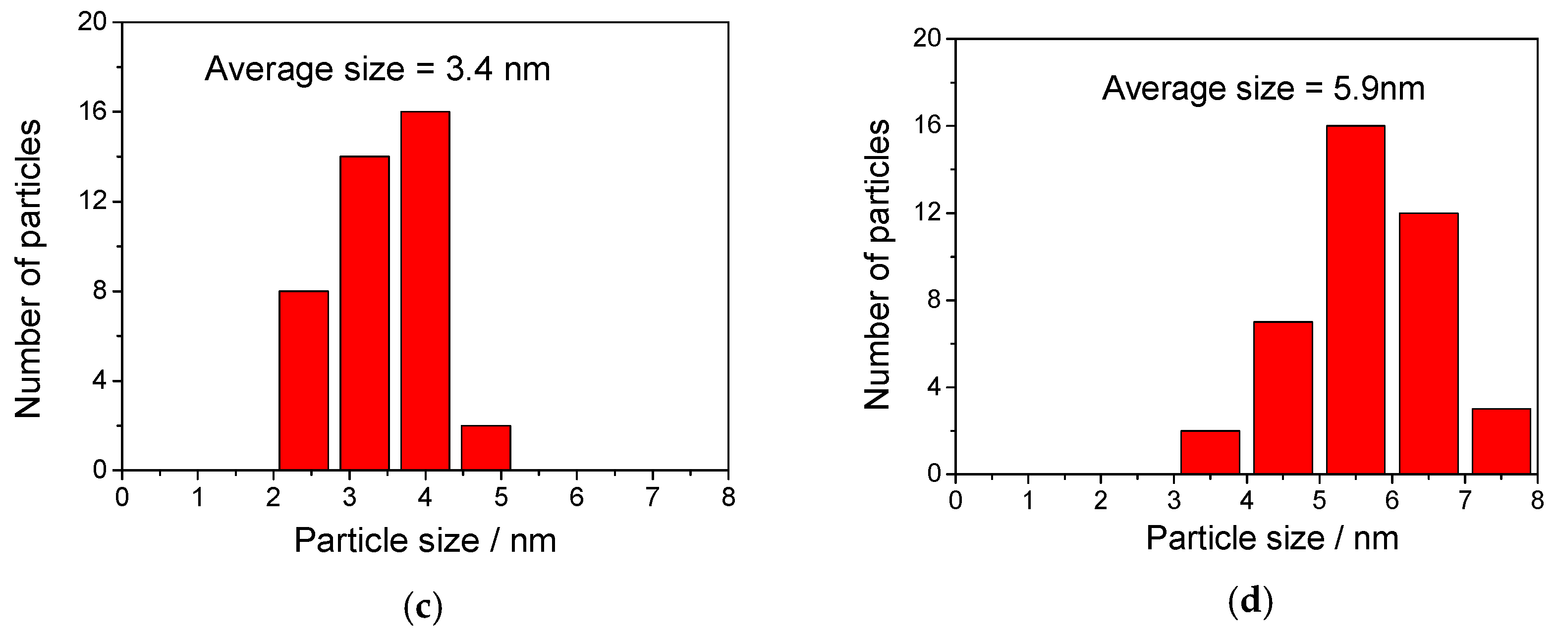 Molecules 24 00674 g008b