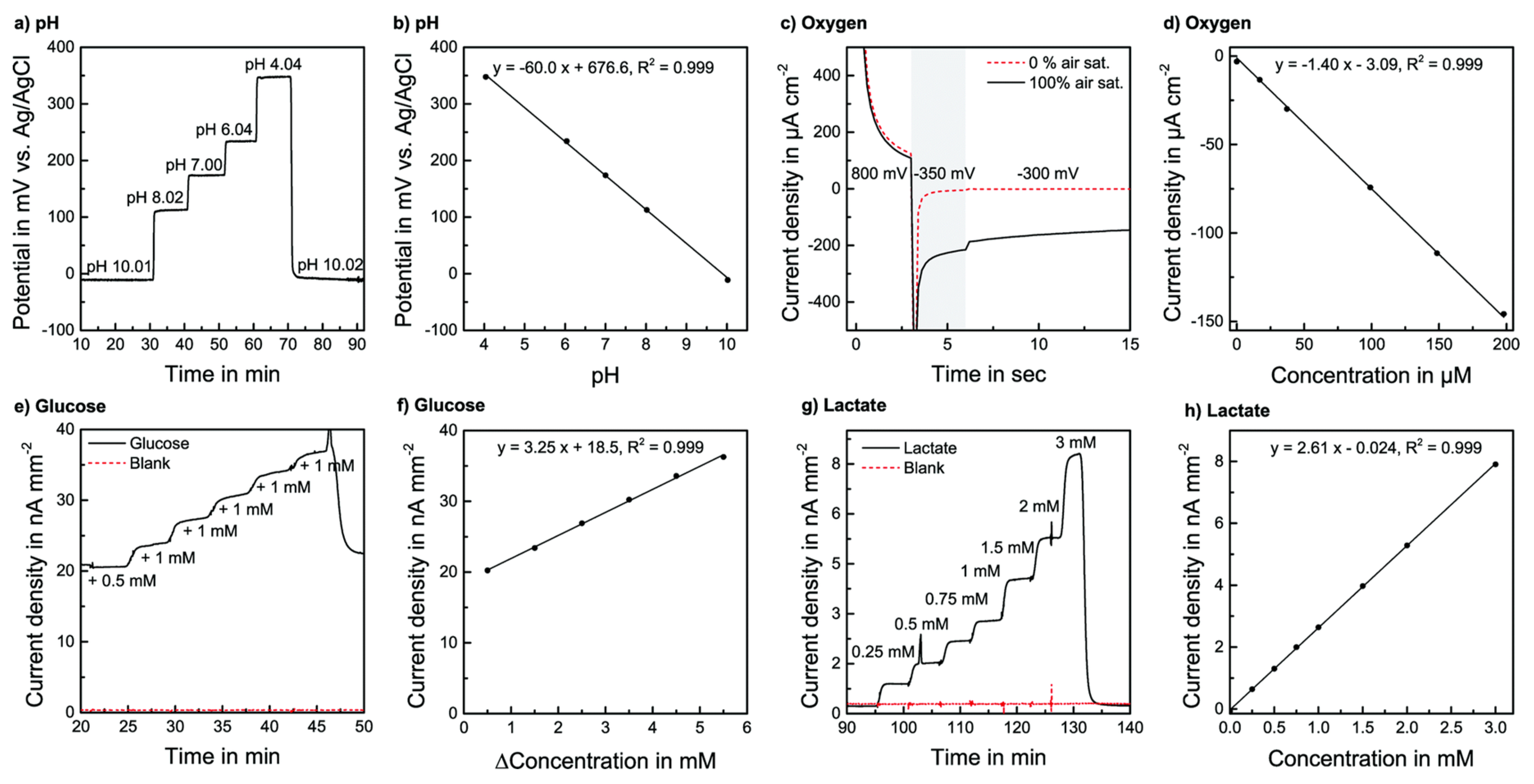 Molecules 24 00675 g004