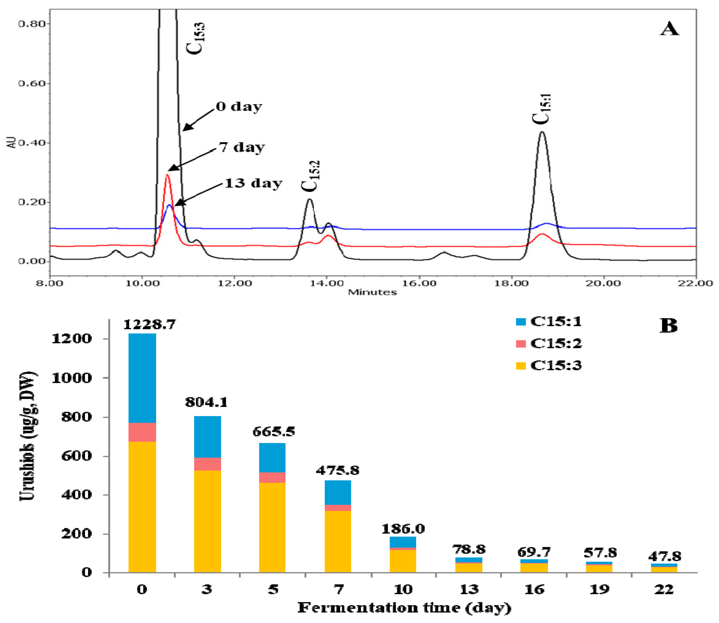 Molecules 24 00683 g001