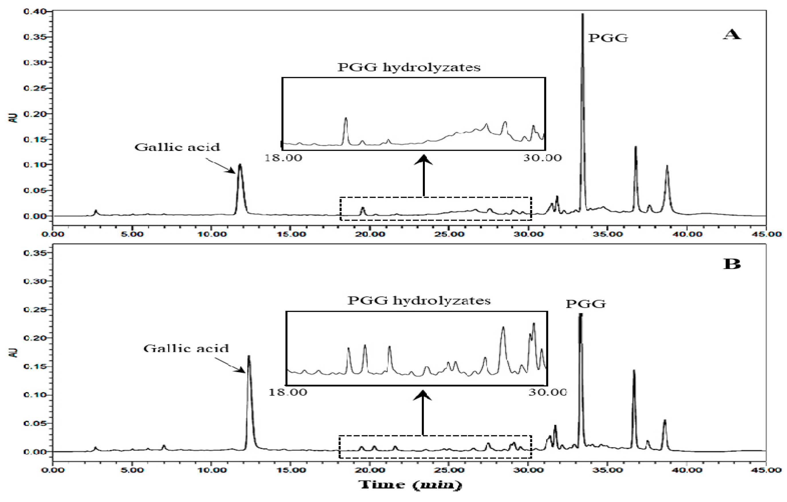 Molecules 24 00683 g005