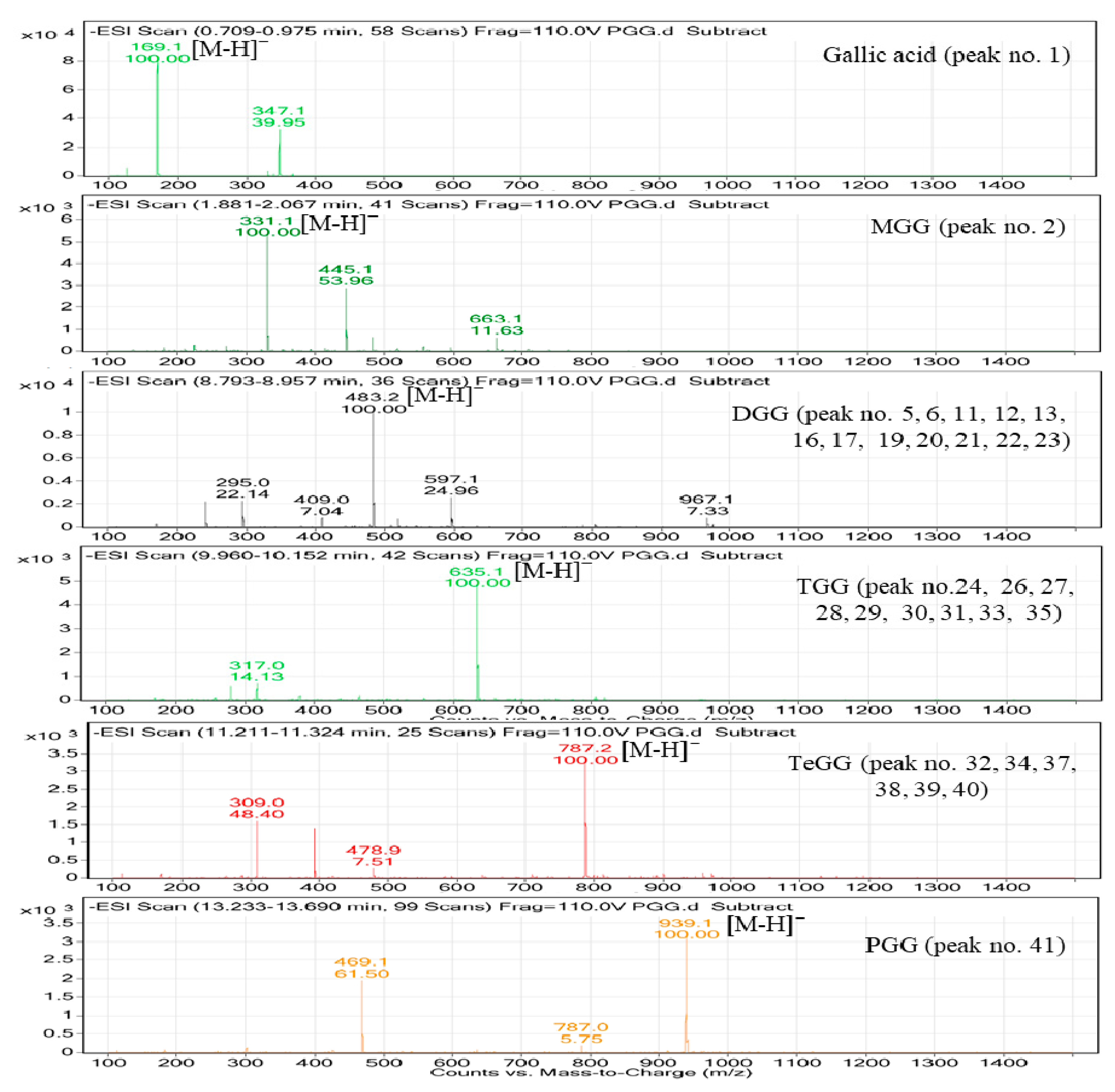Molecules 24 00683 g007