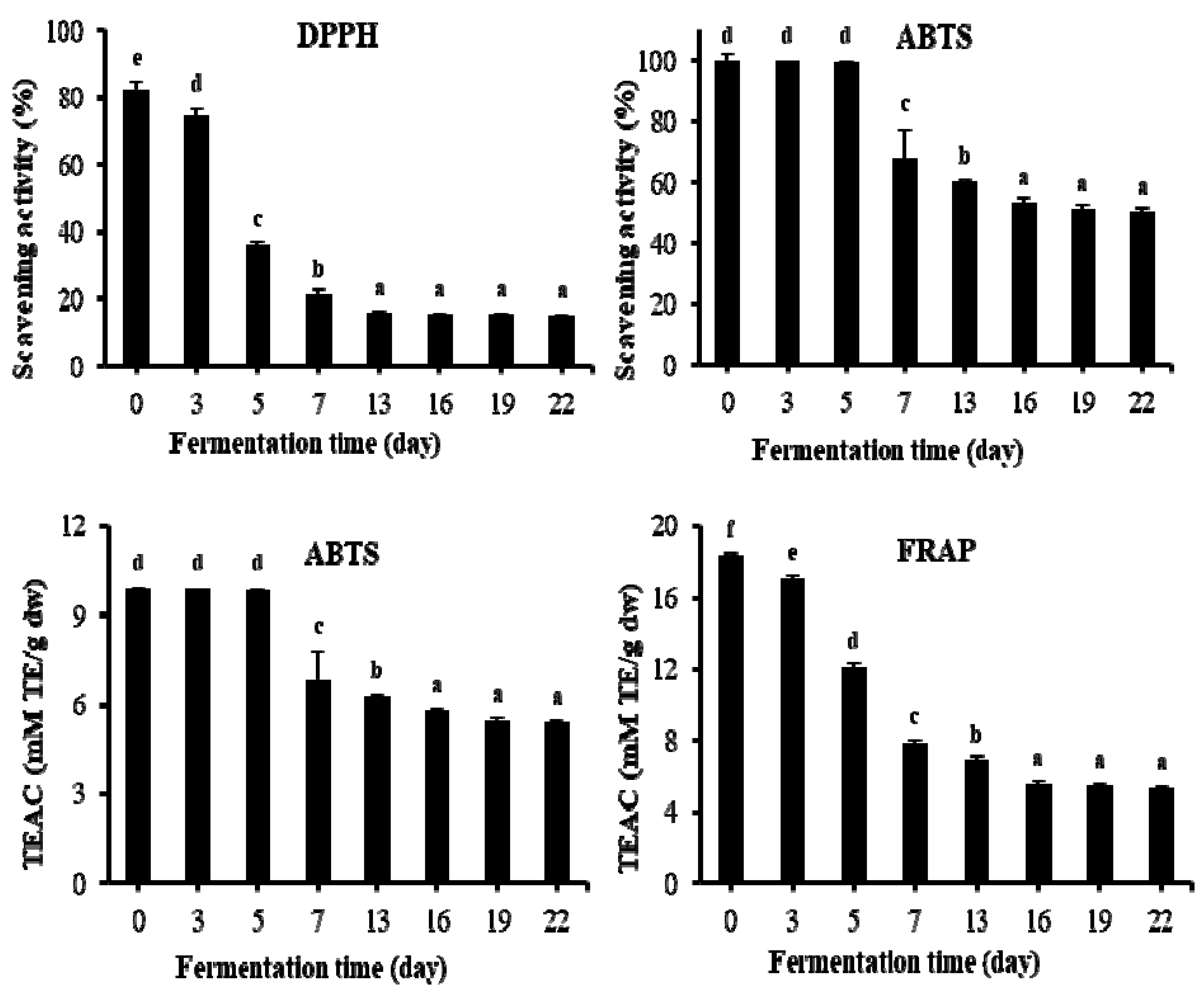 Molecules 24 00683 g008