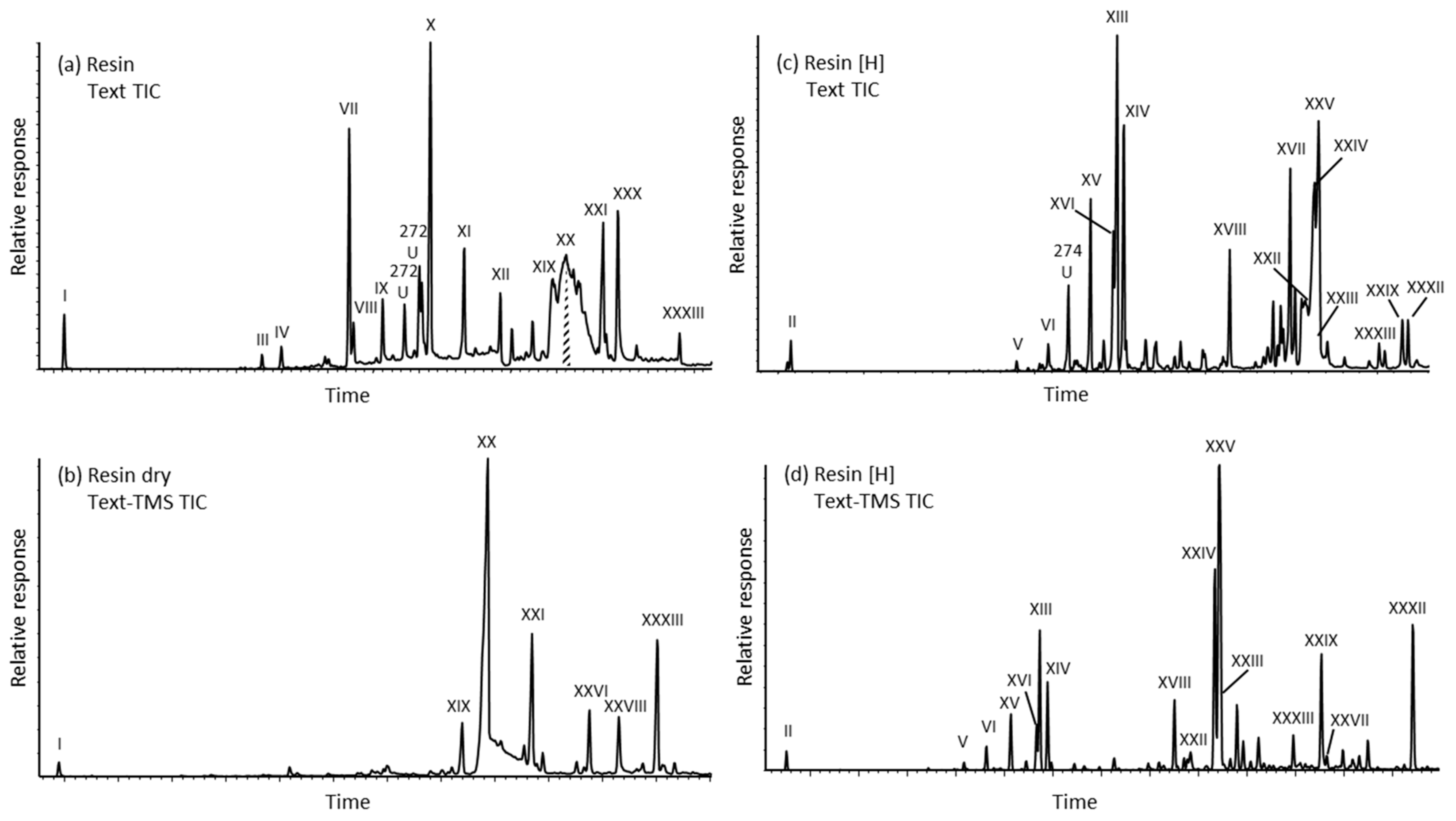 Molecules 24 00684 g002