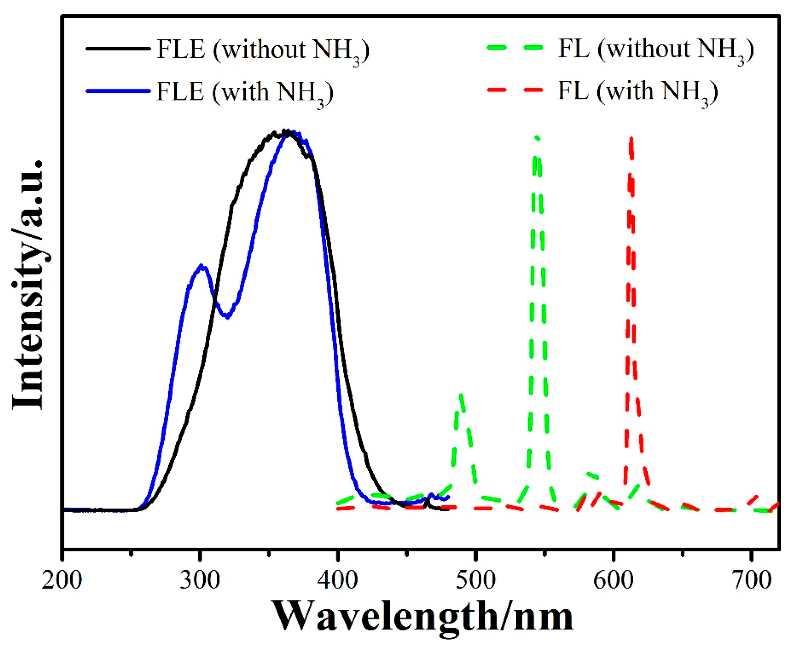 Molecules 24 00685 g002