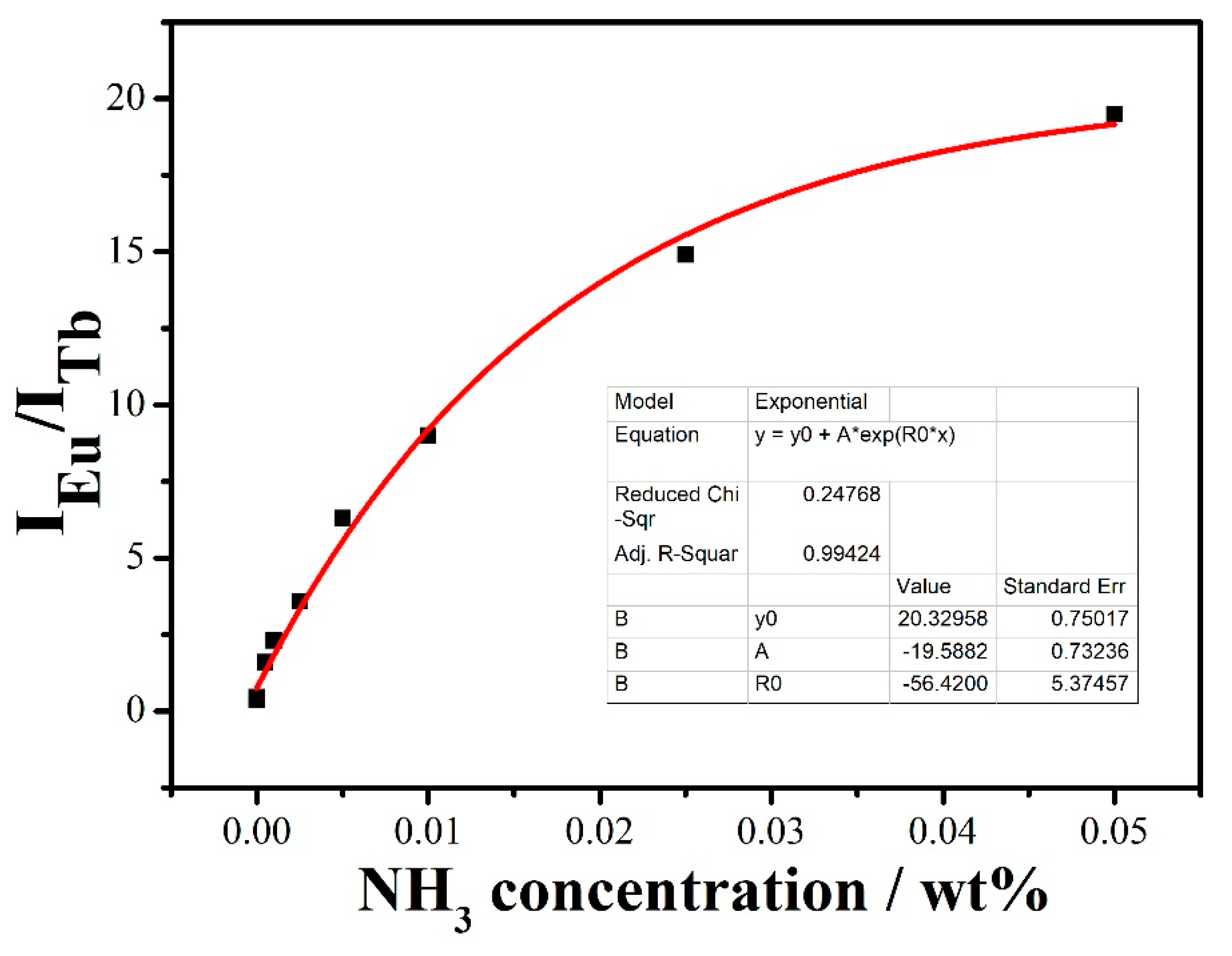 Molecules 24 00685 g004