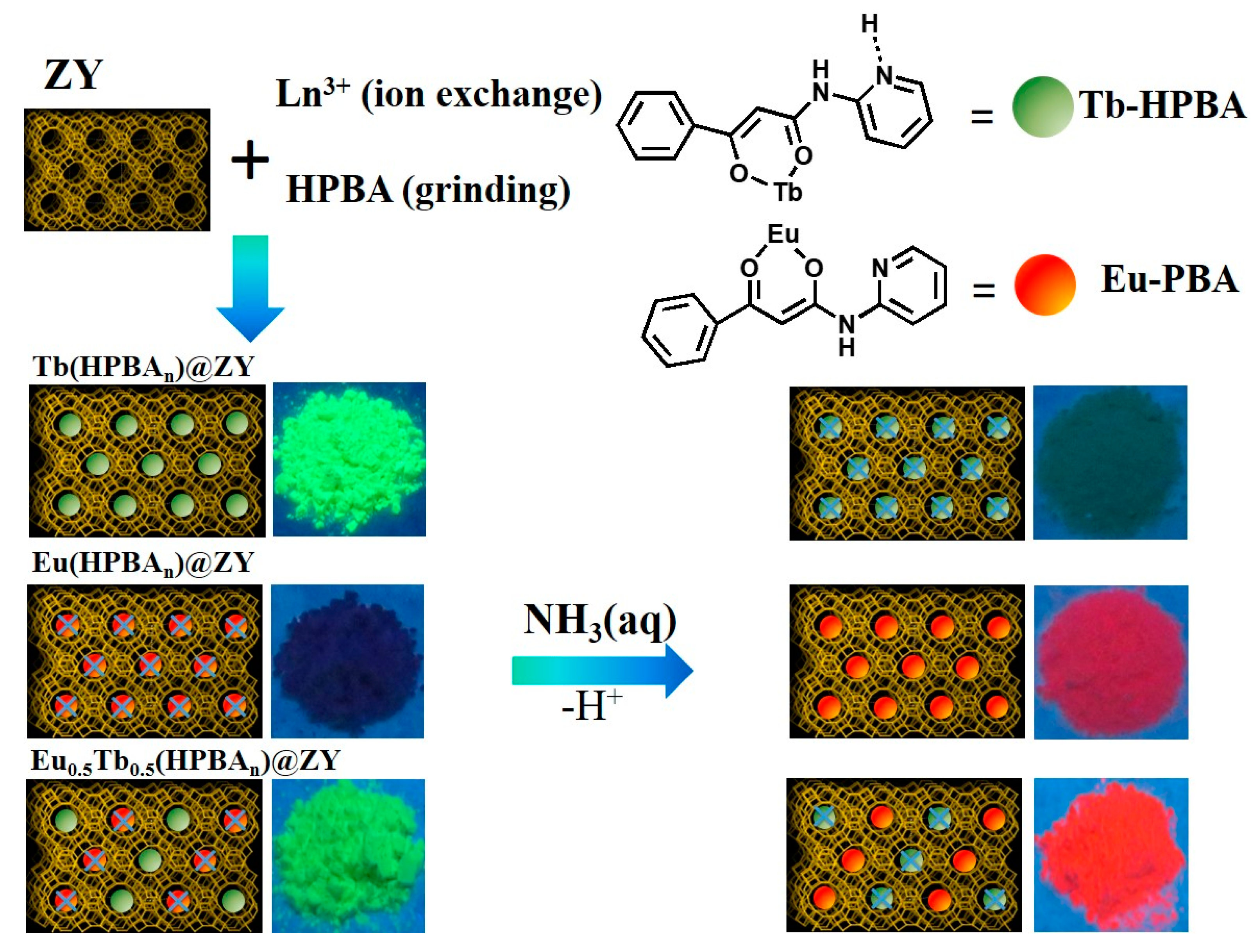 Molecules 24 00685 sch001