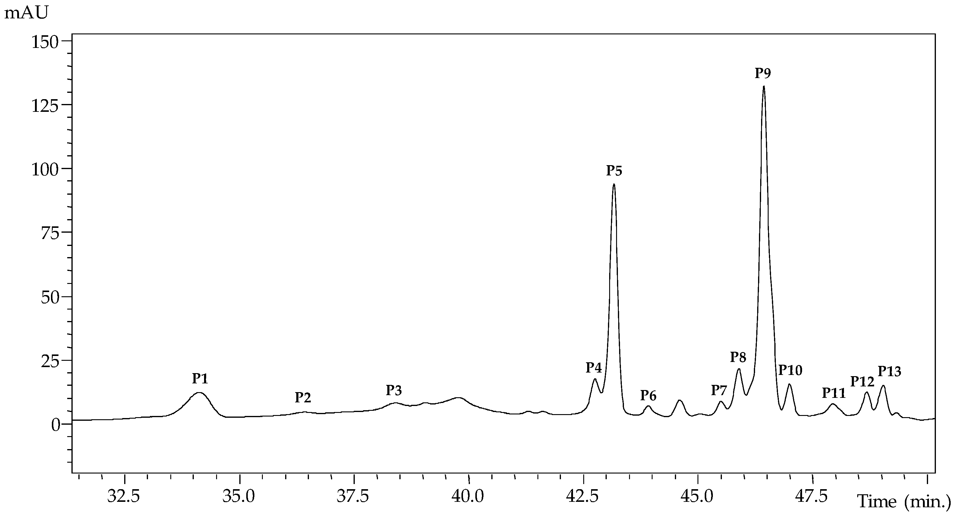 Molecules 24 00686 g001 Molecules 24 00686 g001
