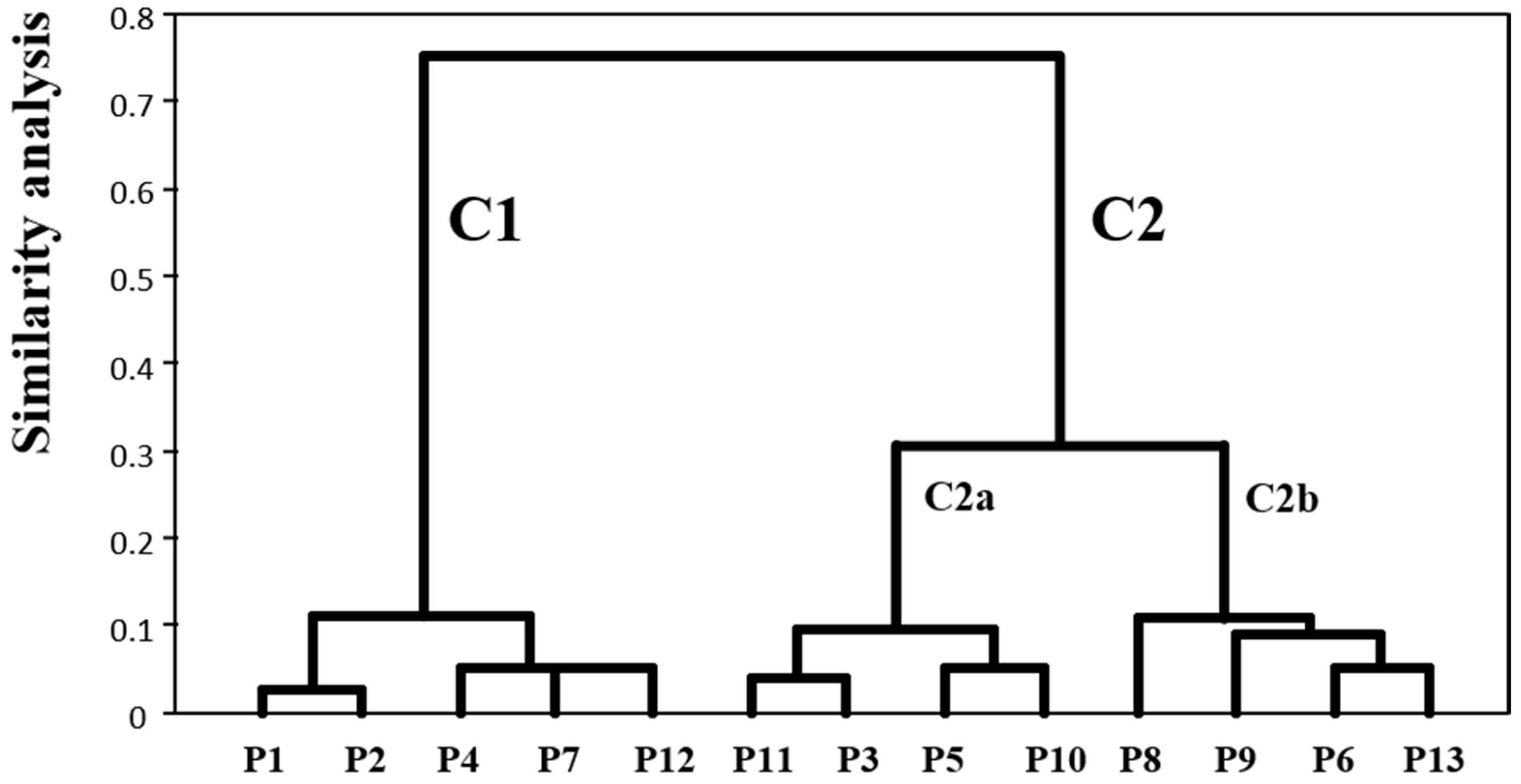Molecules 24 00686 g005 Molecules 24 00686 g005