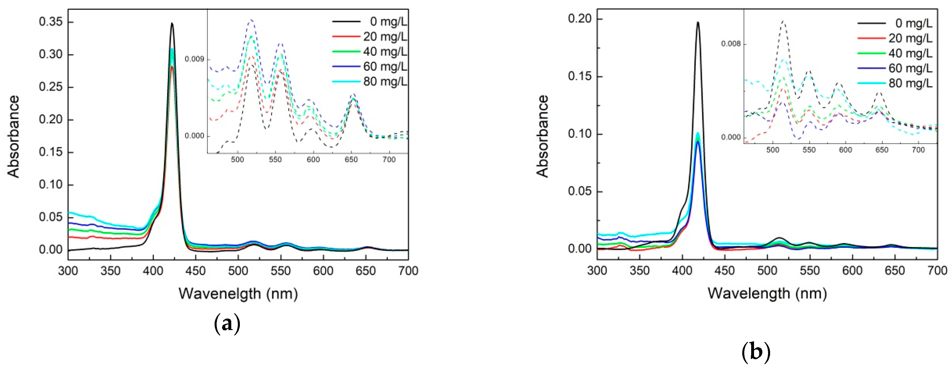 Molecules 24 00688 g002a