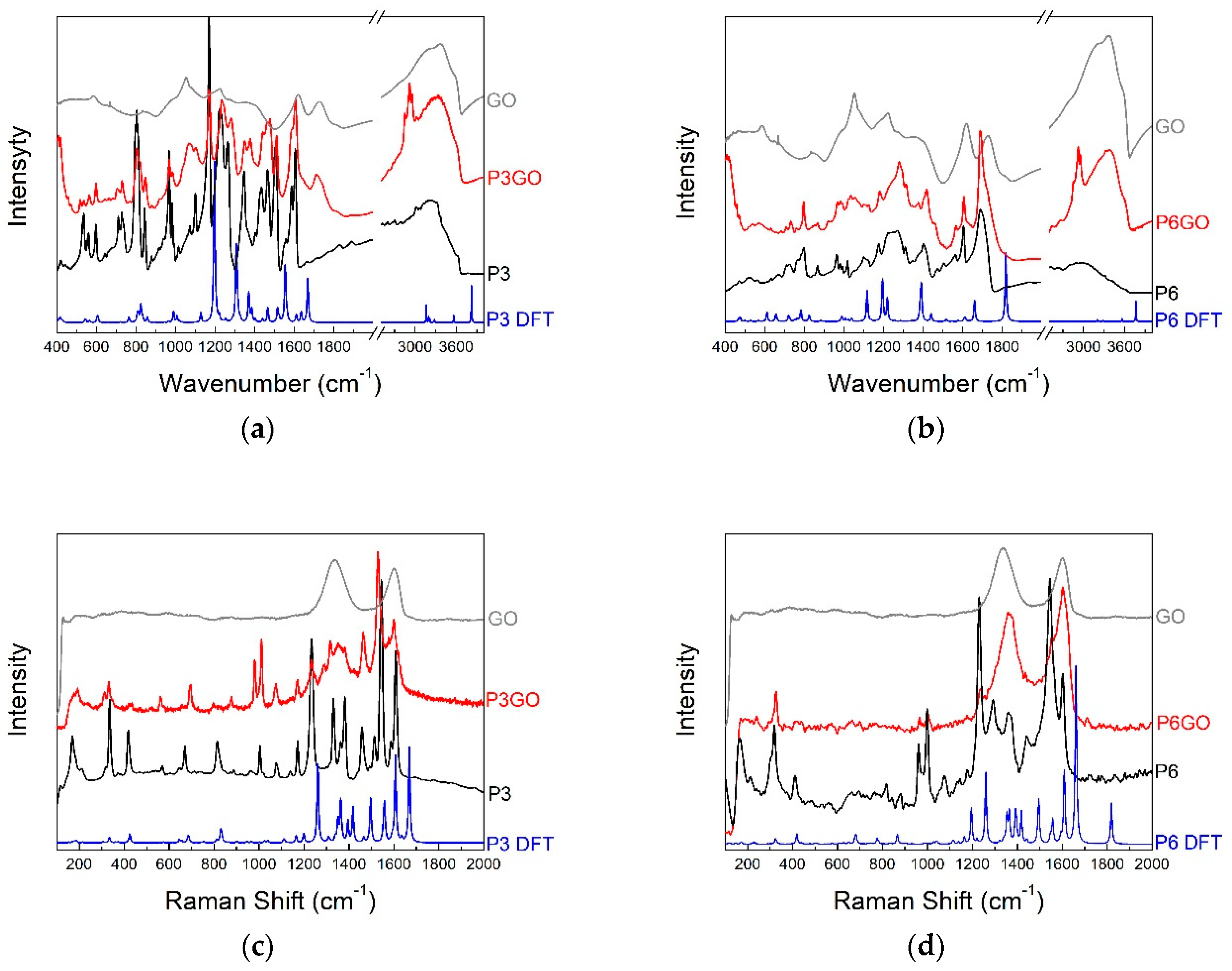 Molecules 24 00688 g005