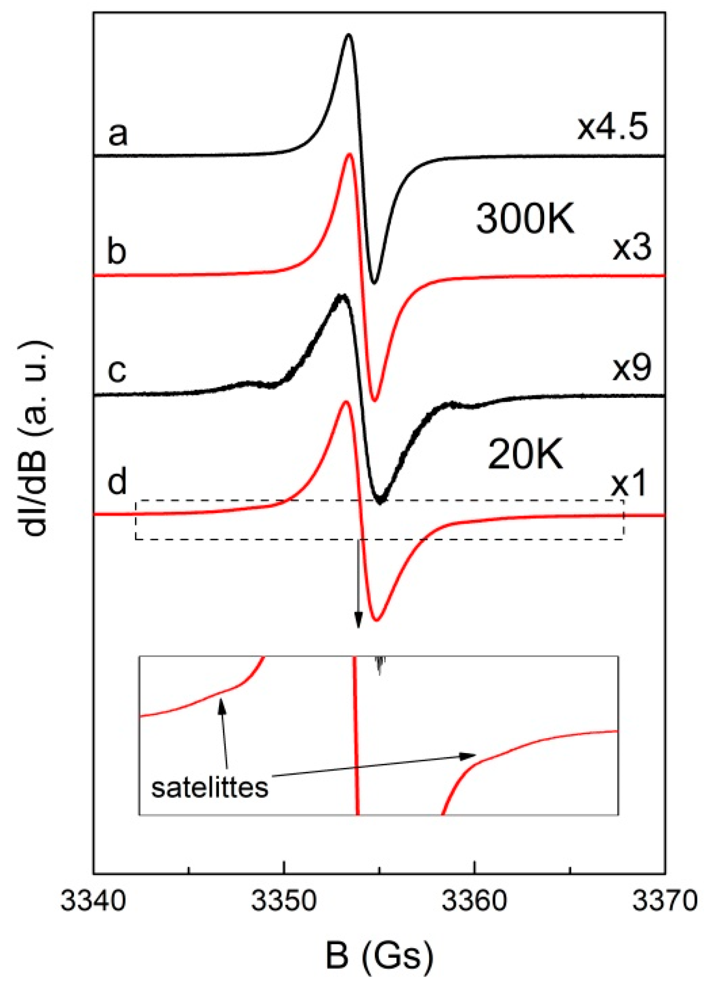 Molecules 24 00688 g006