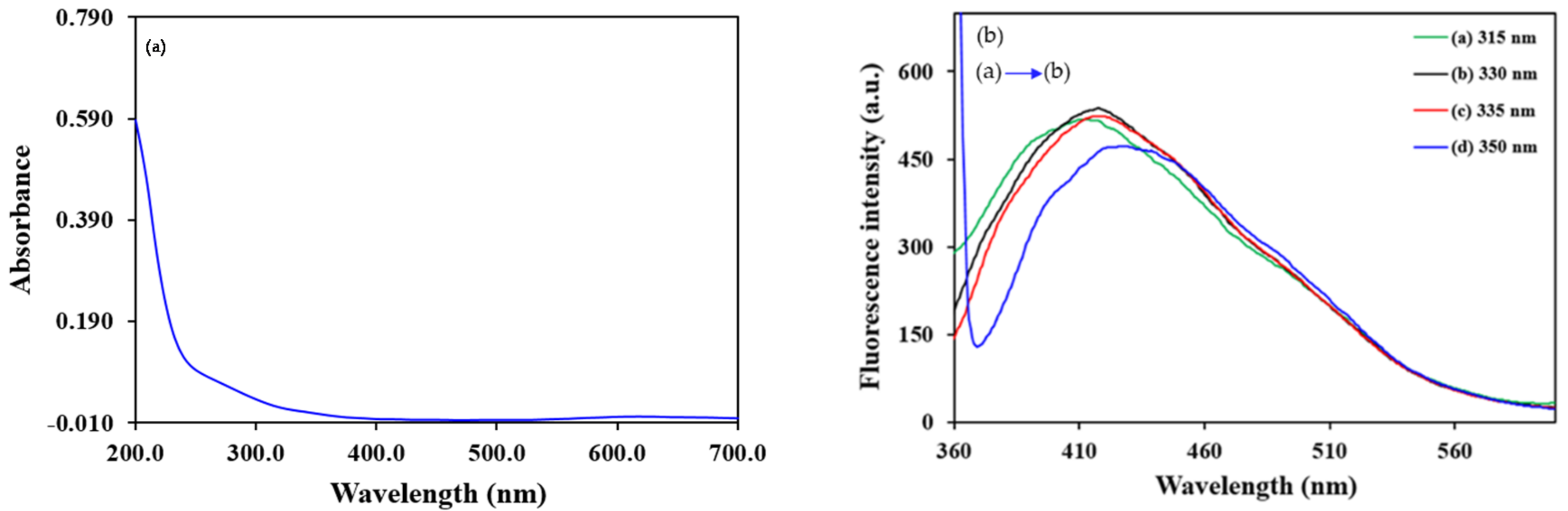 Molecules 24 00689 g002