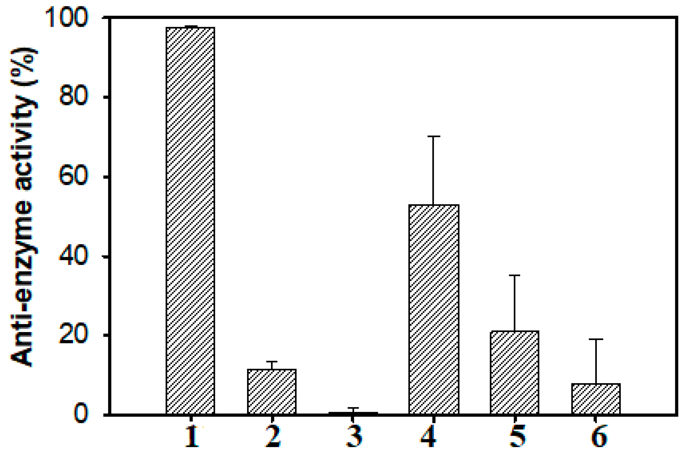 Molecules 24 00691 g008