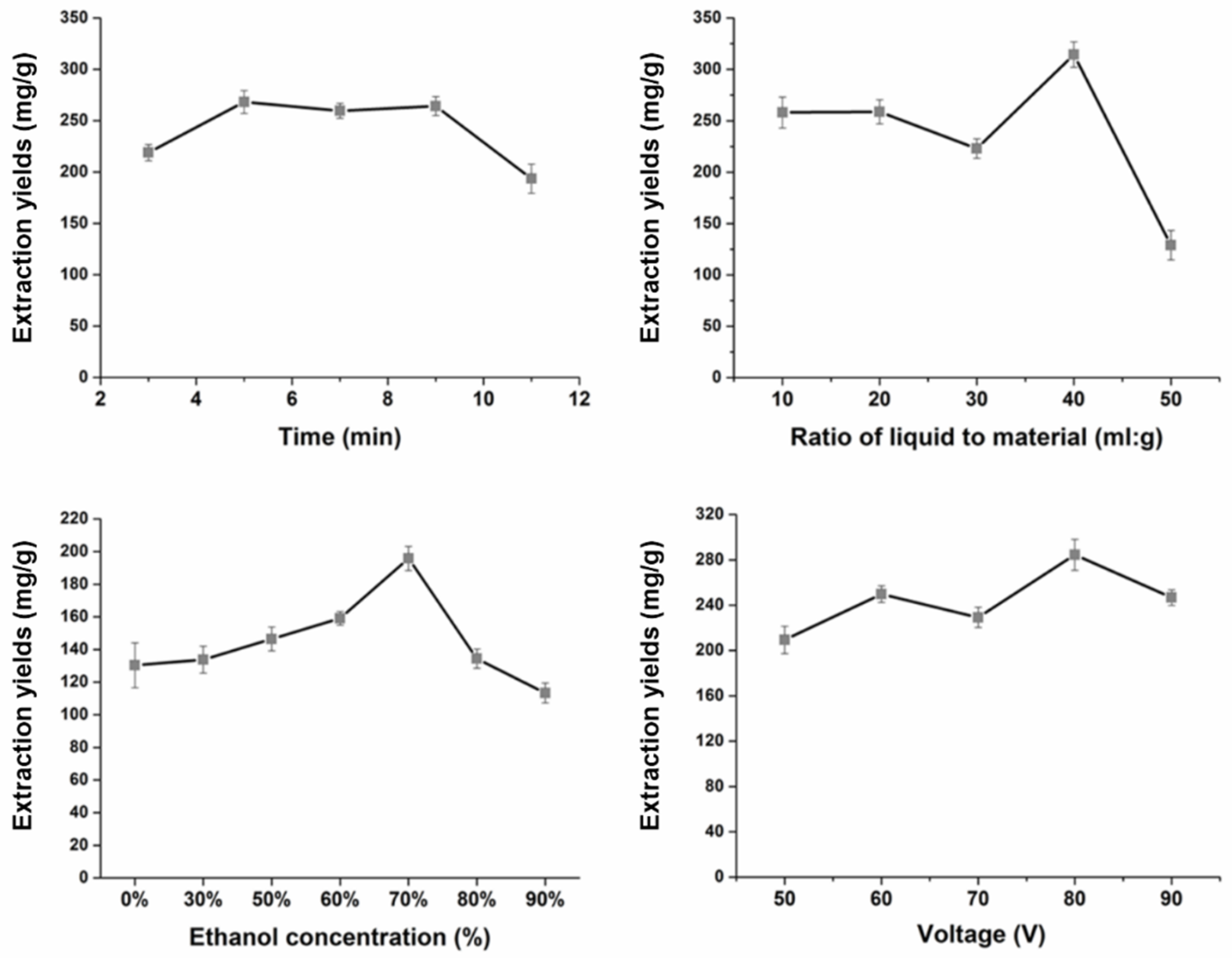 Molecules 24 00694 g002