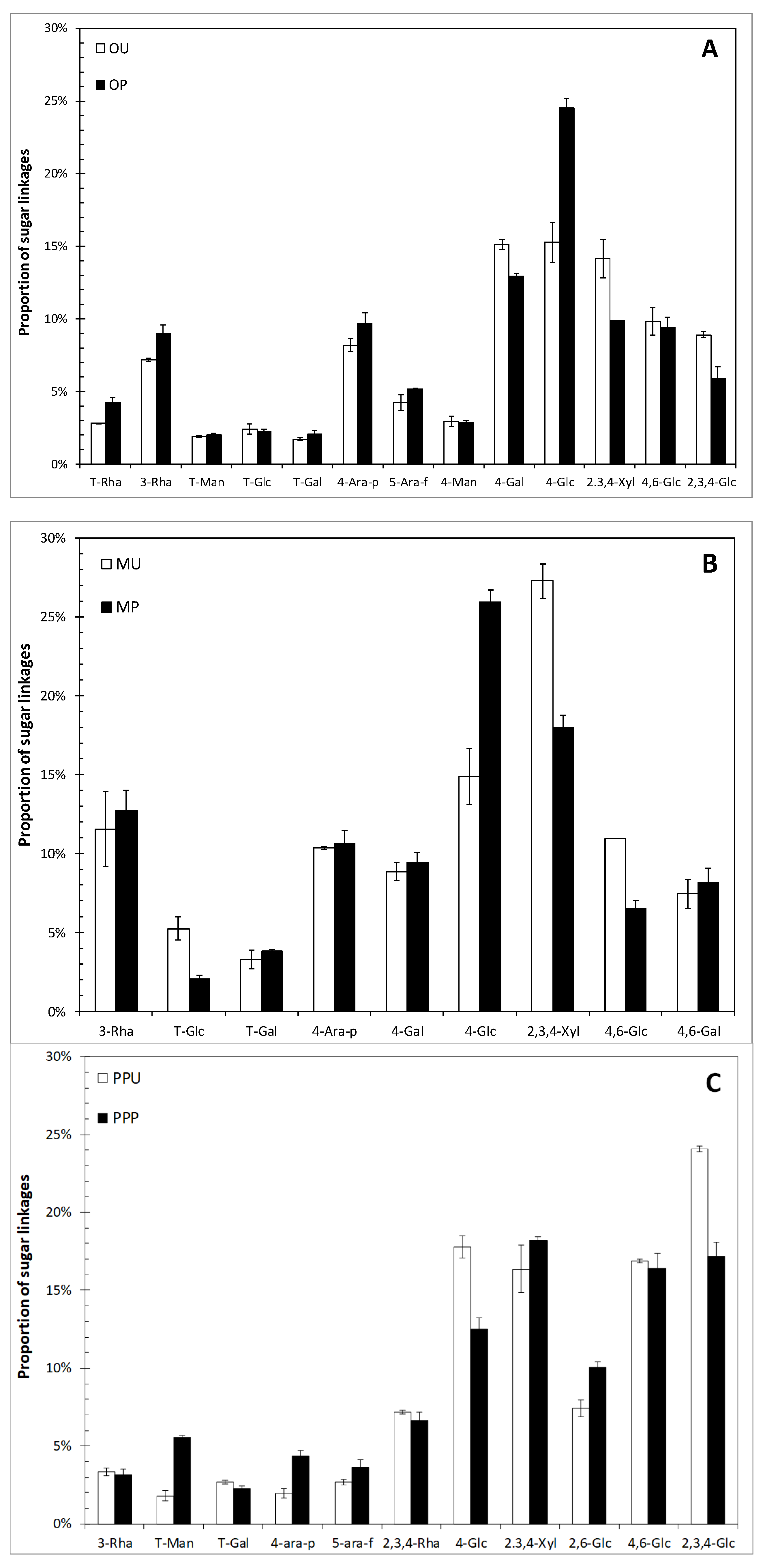 Molecules 24 00697 g001