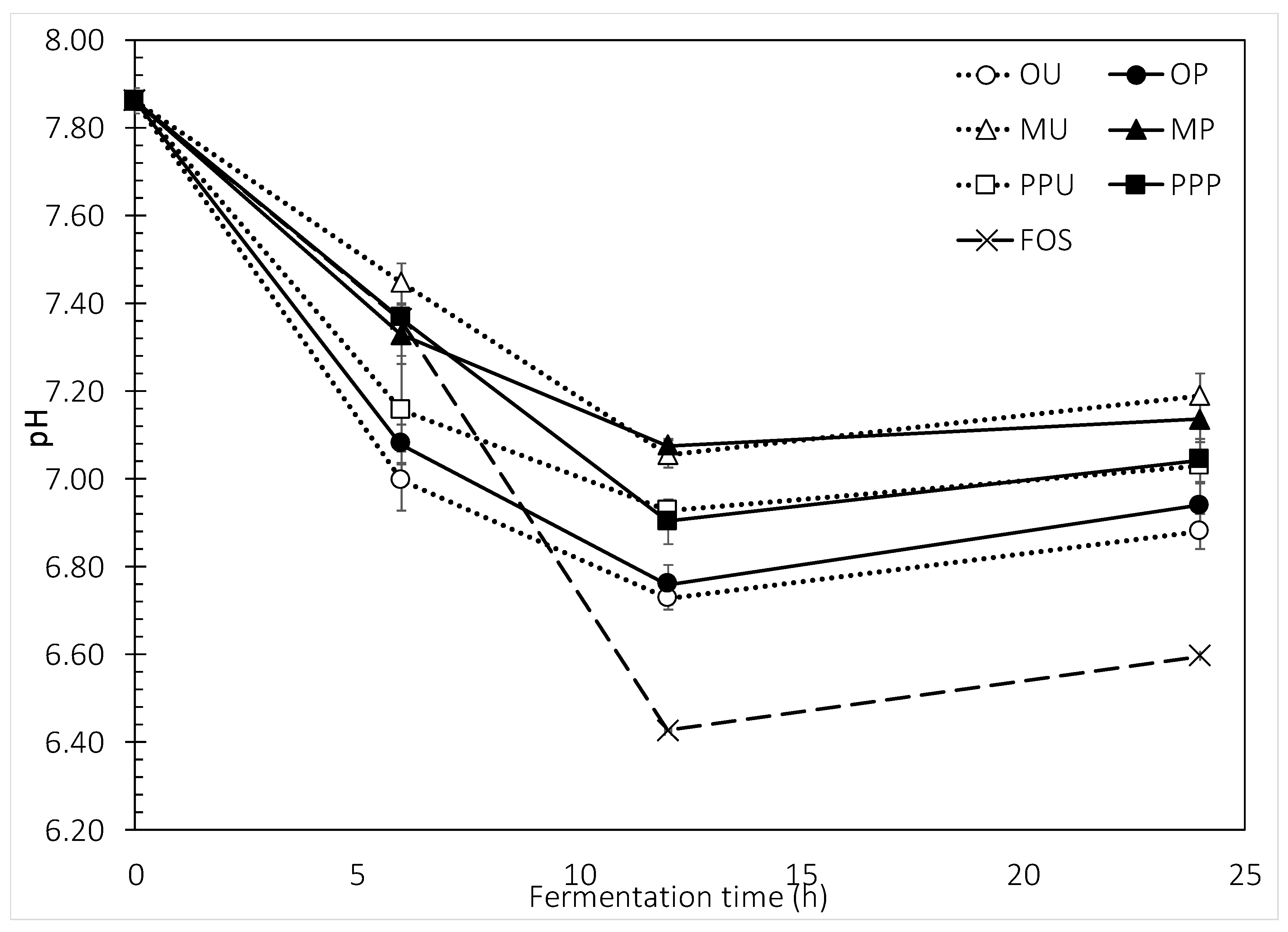 Molecules 24 00697 g003