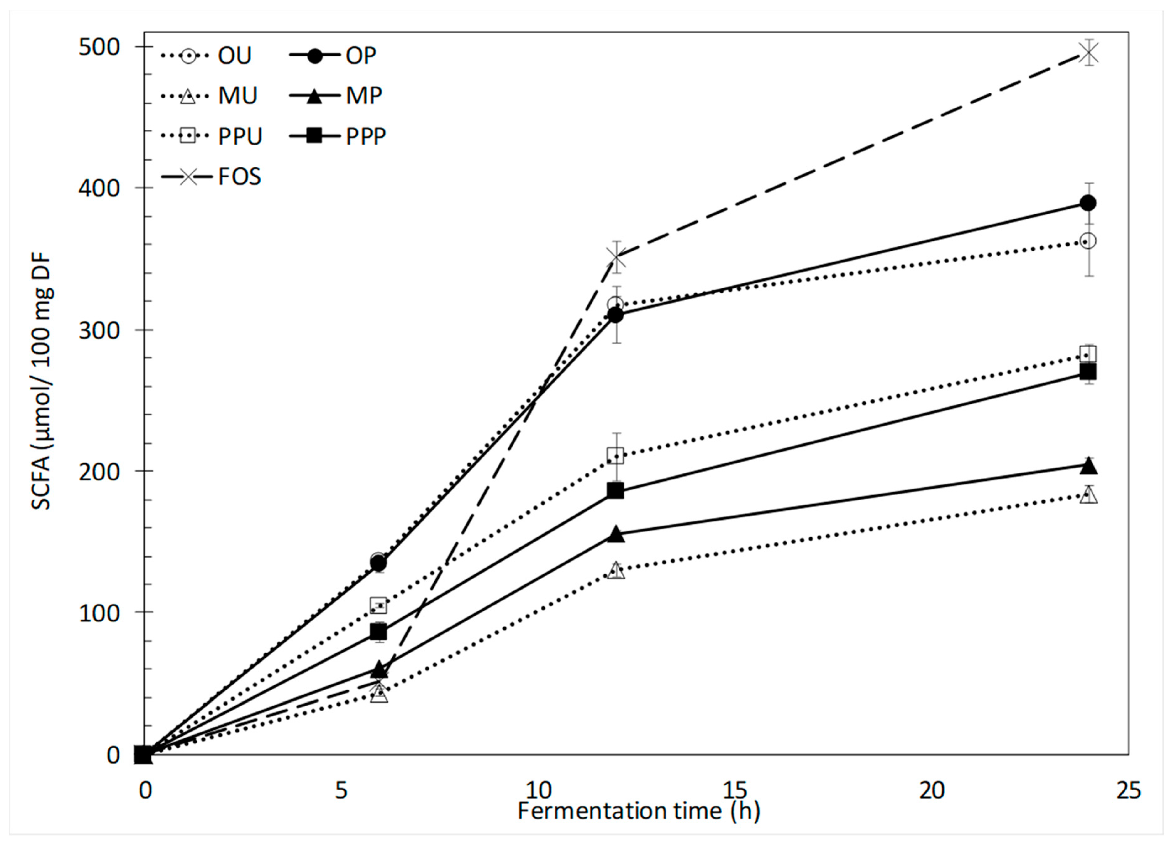 Molecules 24 00697 g004