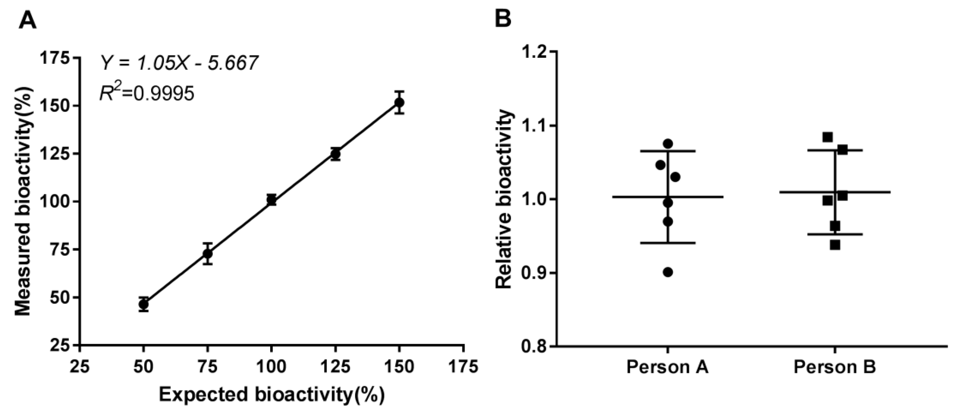 Molecules 24 00699 g004 Molecules 24 00699 g004