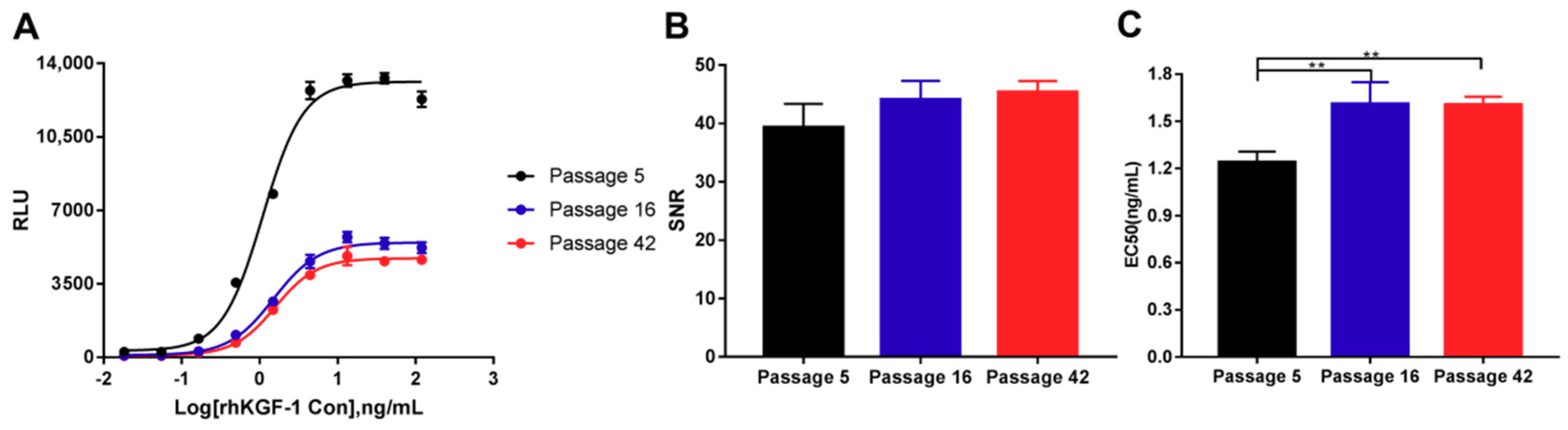 Molecules 24 00699 g005 Molecules 24 00699 g005