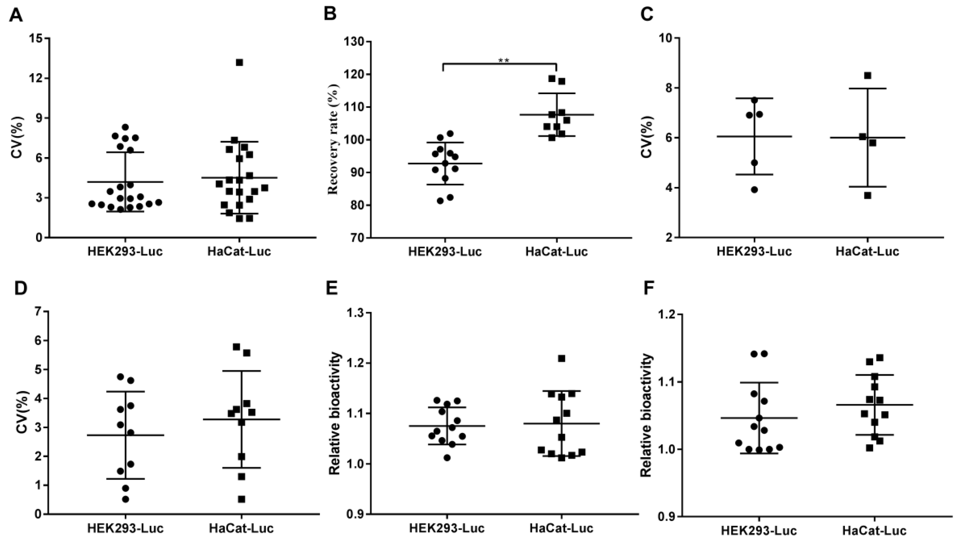 Molecules 24 00699 g006 Molecules 24 00699 g006