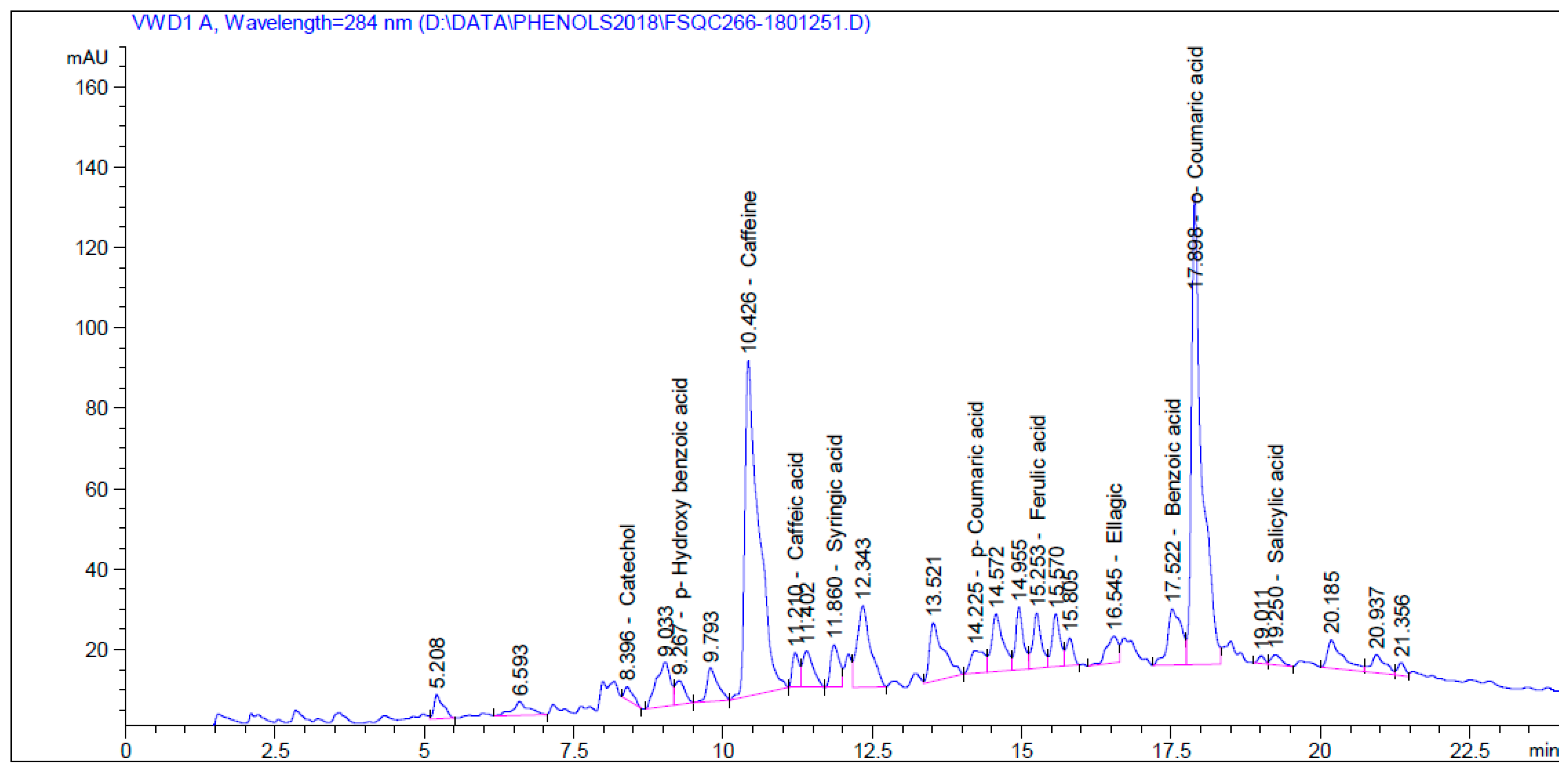 Molecules 24 00700 g002