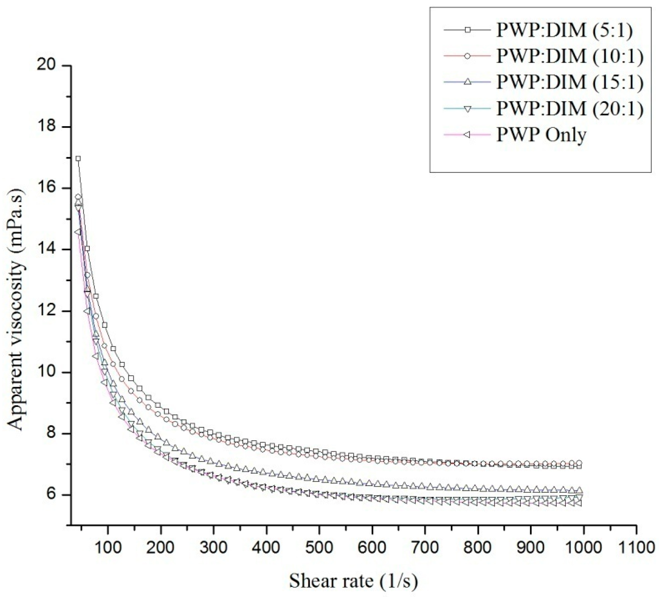 Molecules 24 00702 g001