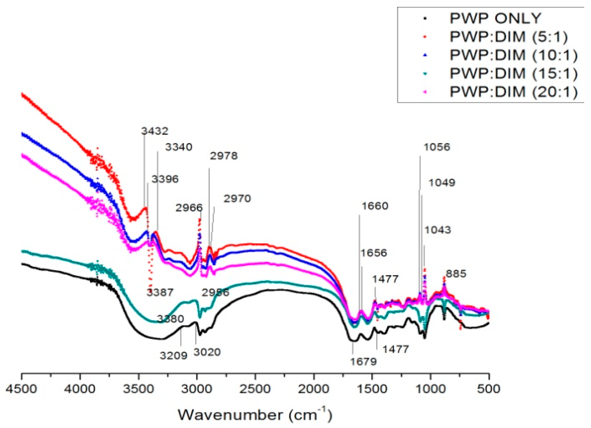 Molecules 24 00702 g002