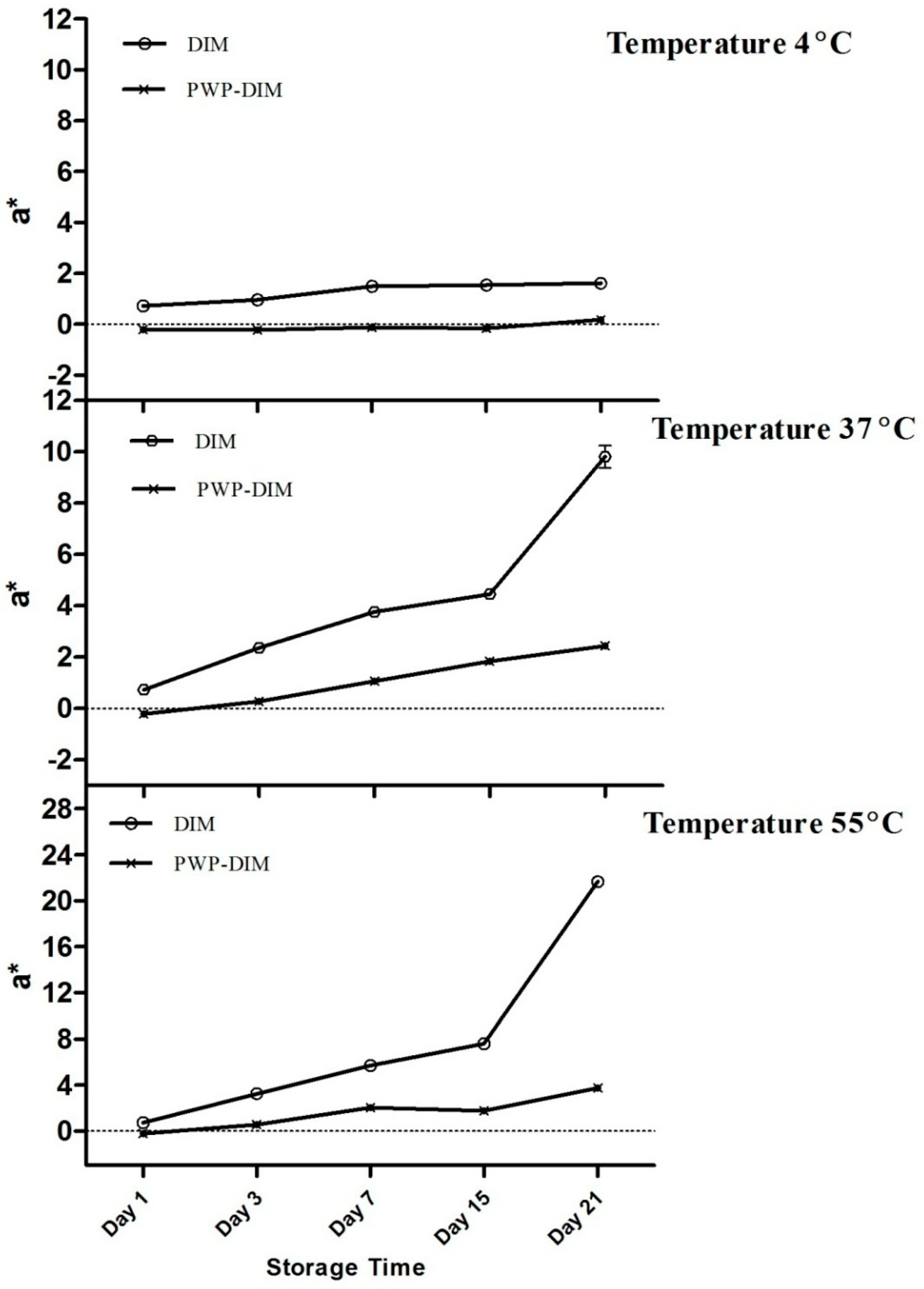 Molecules 24 00702 g004