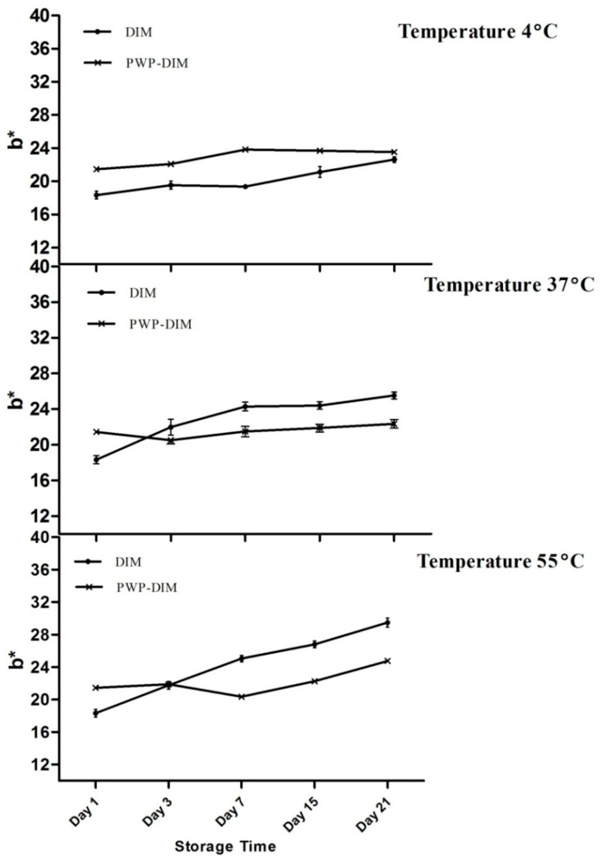 Molecules 24 00702 g005