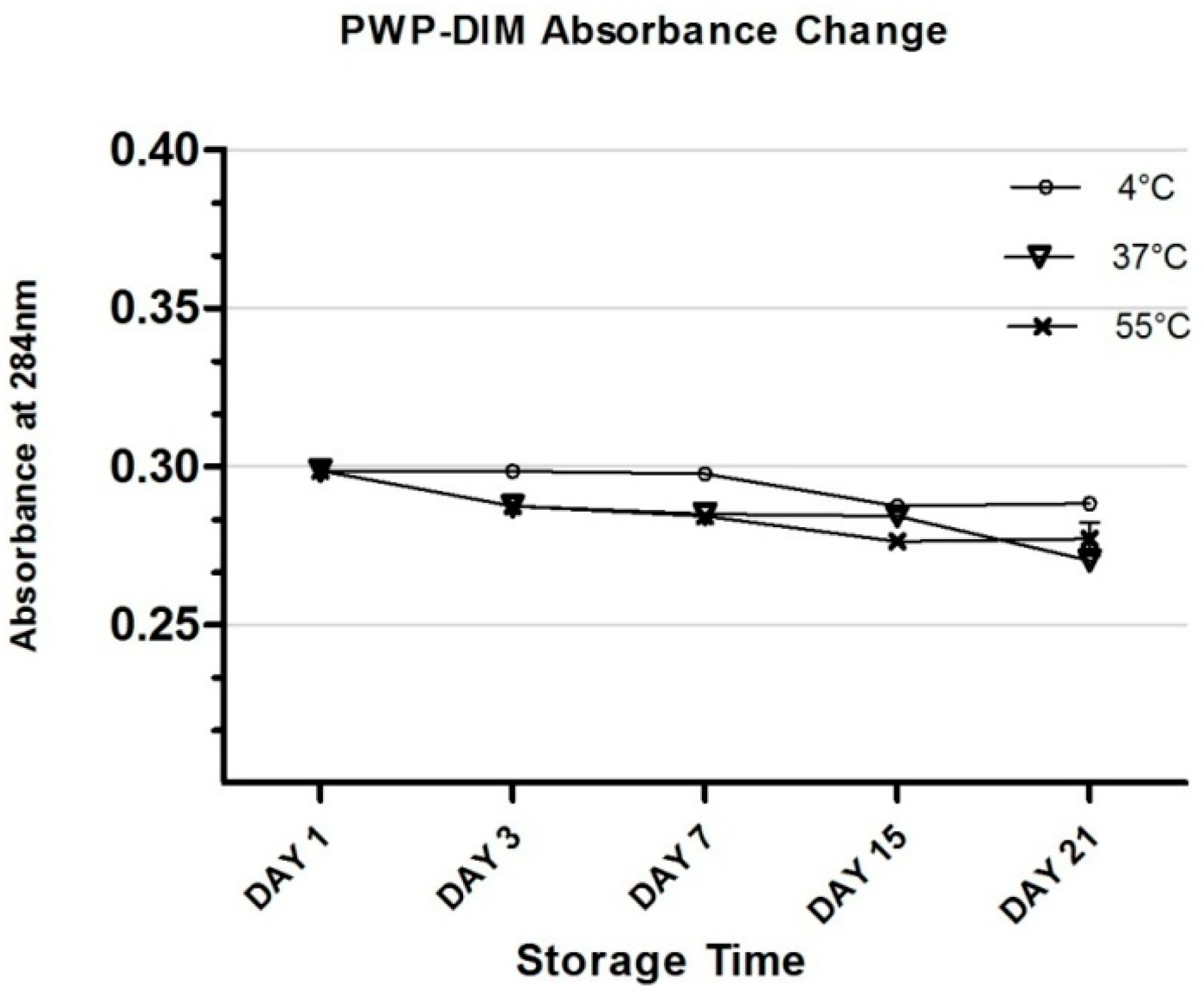 Molecules 24 00702 g006