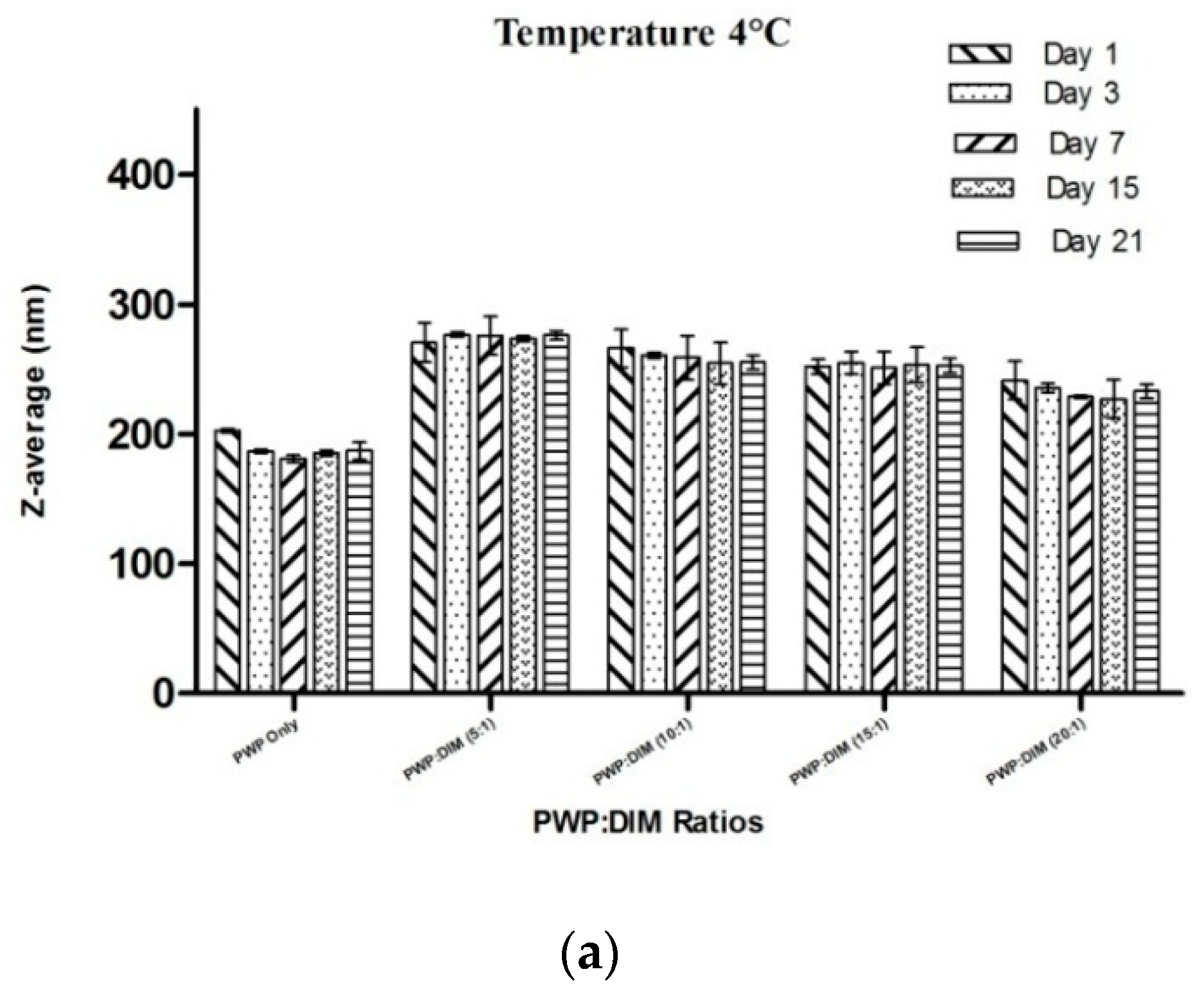 Molecules 24 00702 g007a