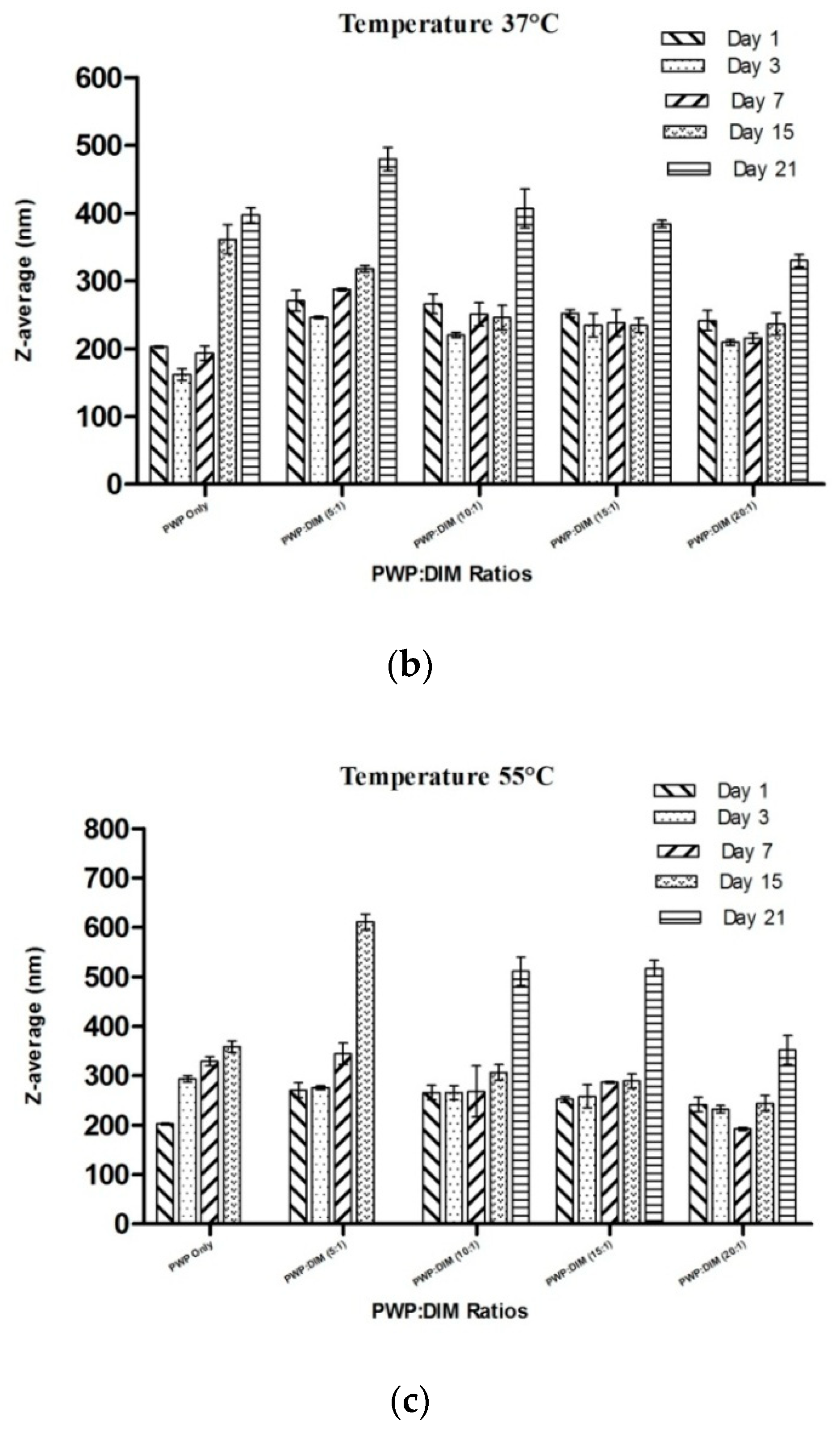 Molecules 24 00702 g007b