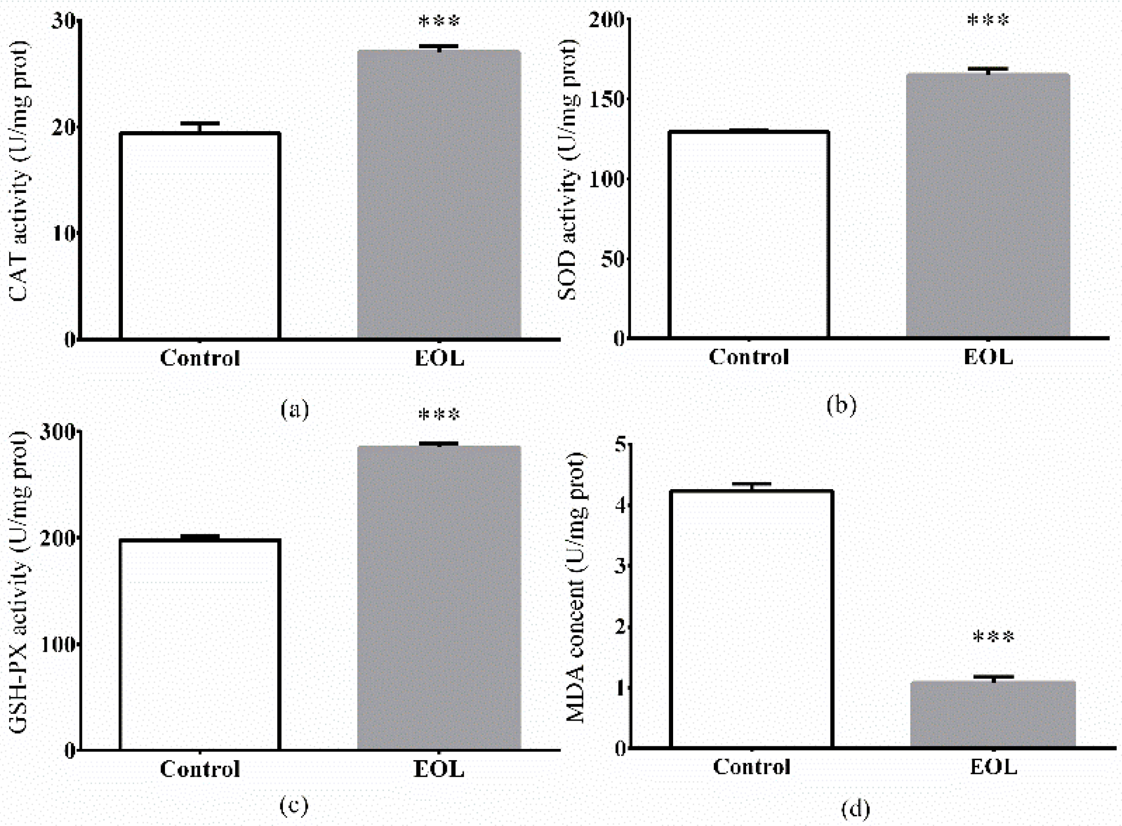 Molecules 24 00704 g008 Molecules 24 00704 g008