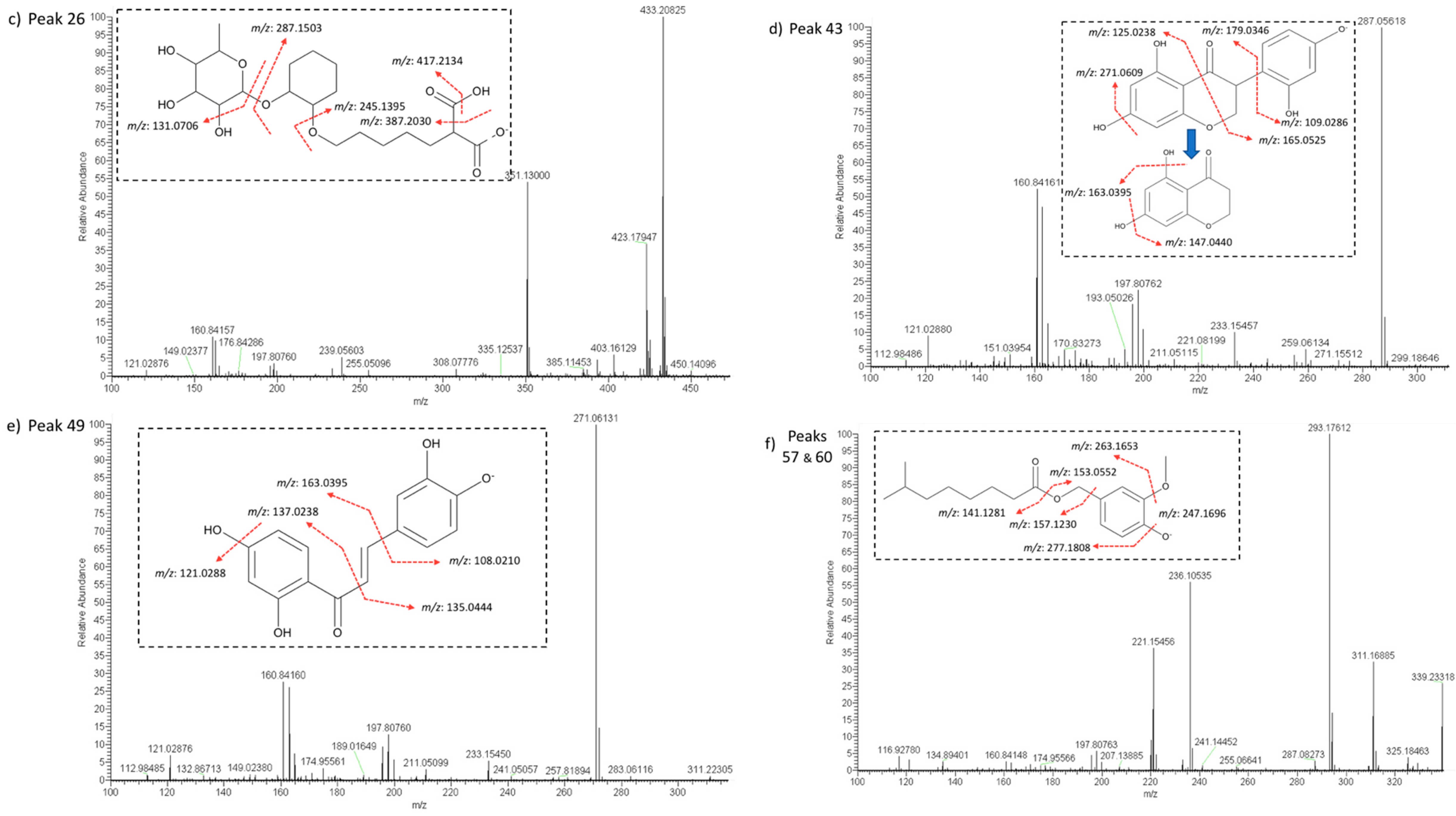 Molecules 24 00705 g002b