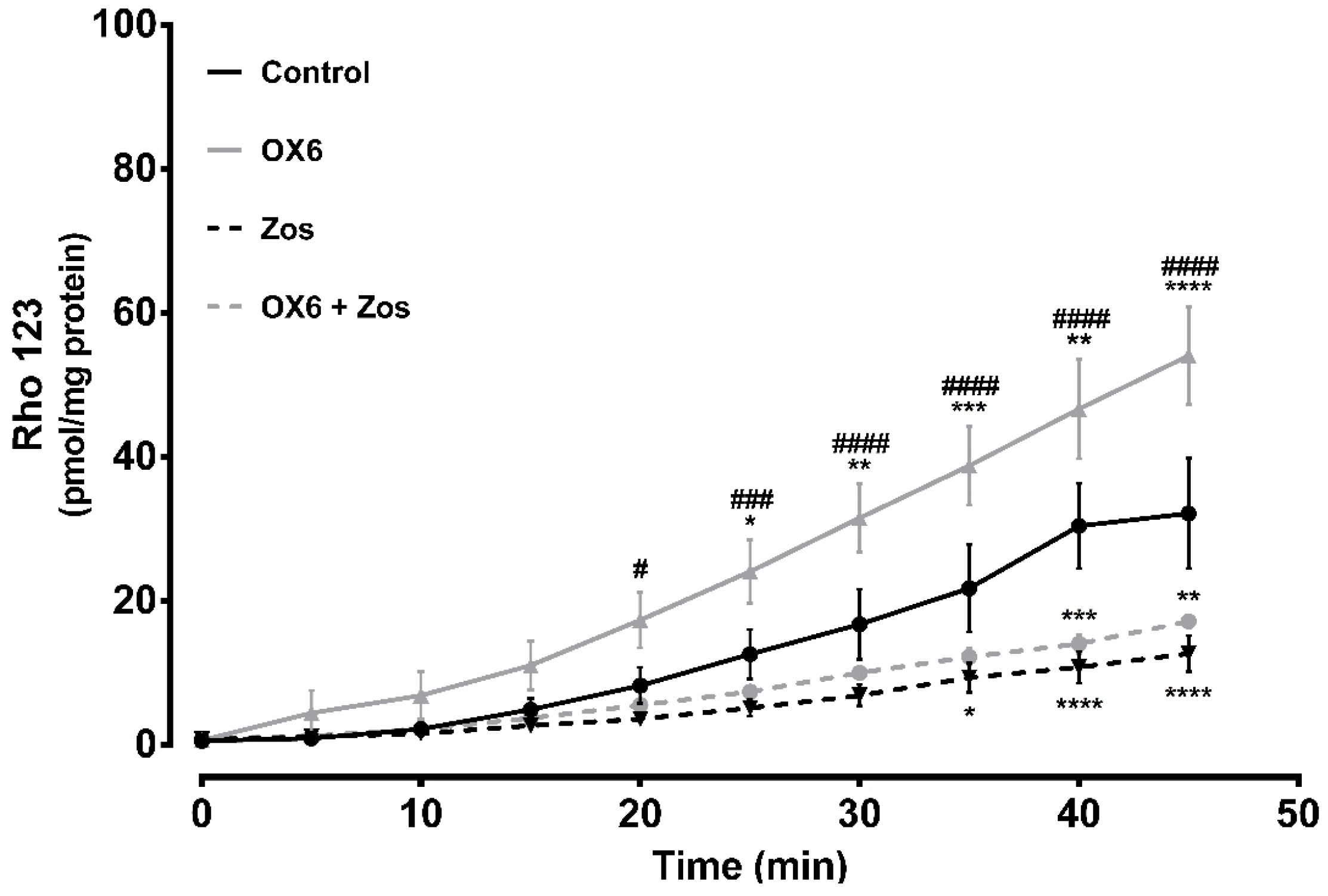 Molecules 24 00707 g008