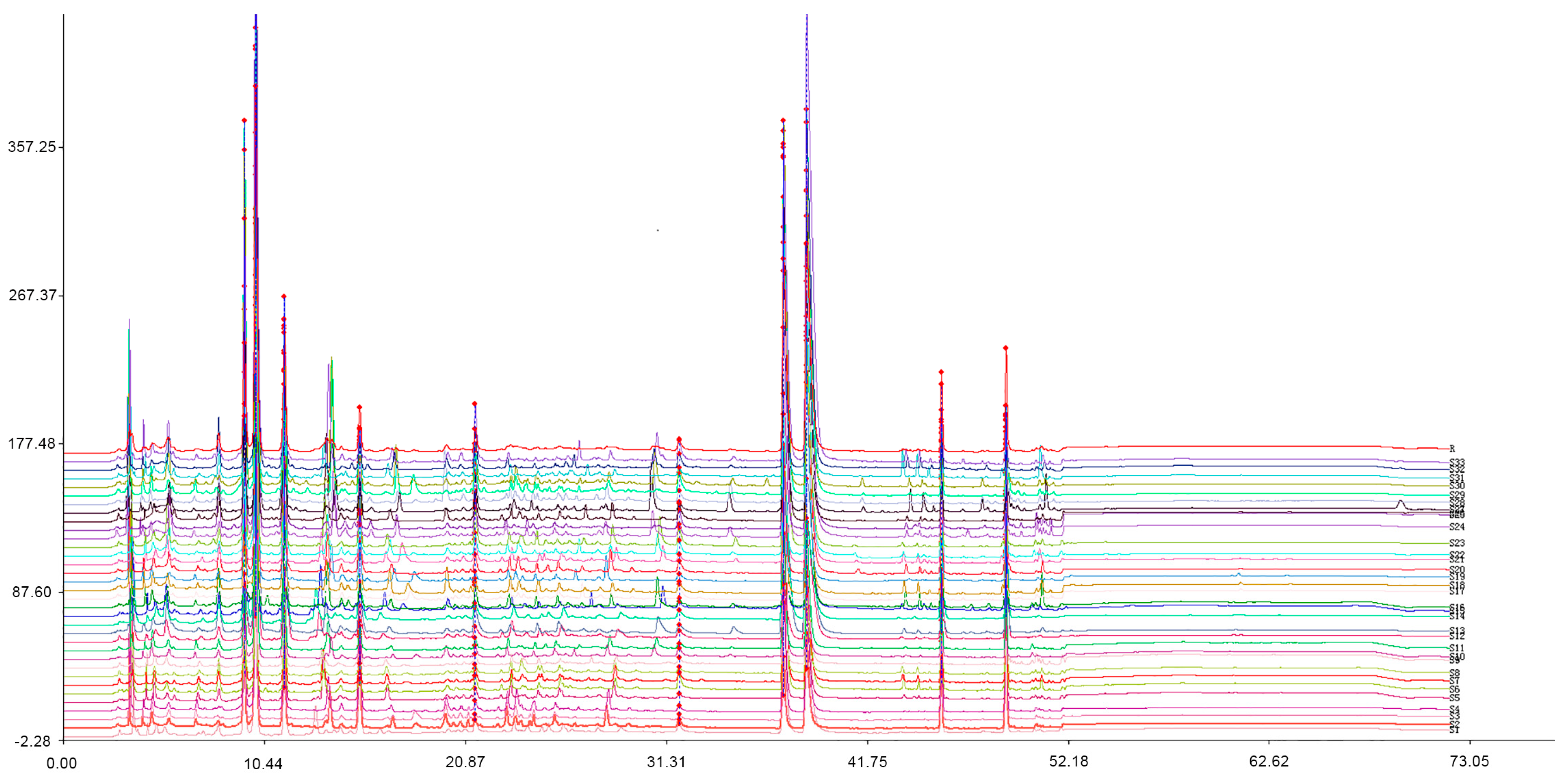 Molecules 24 00709 g003