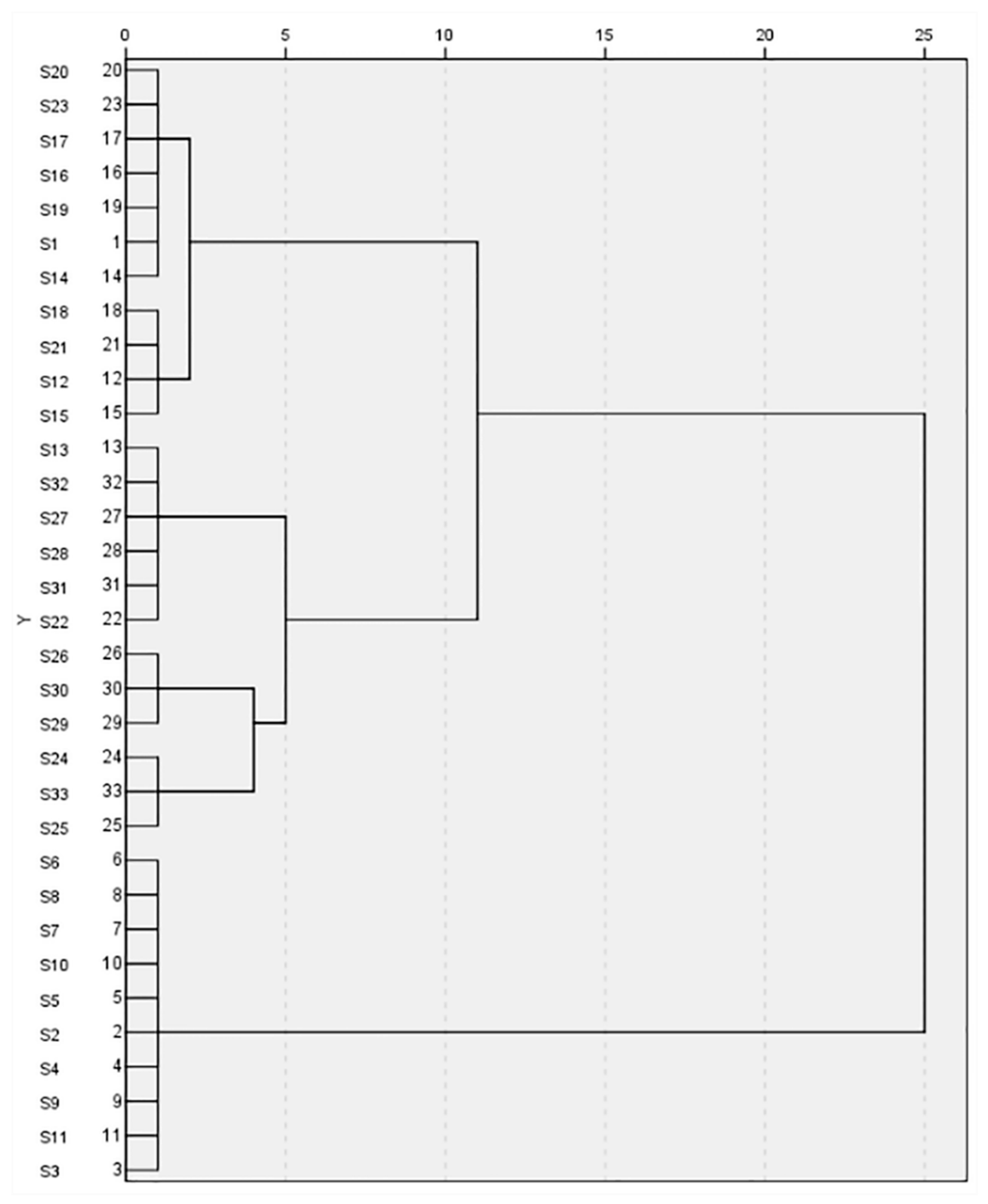 Molecules 24 00709 g004