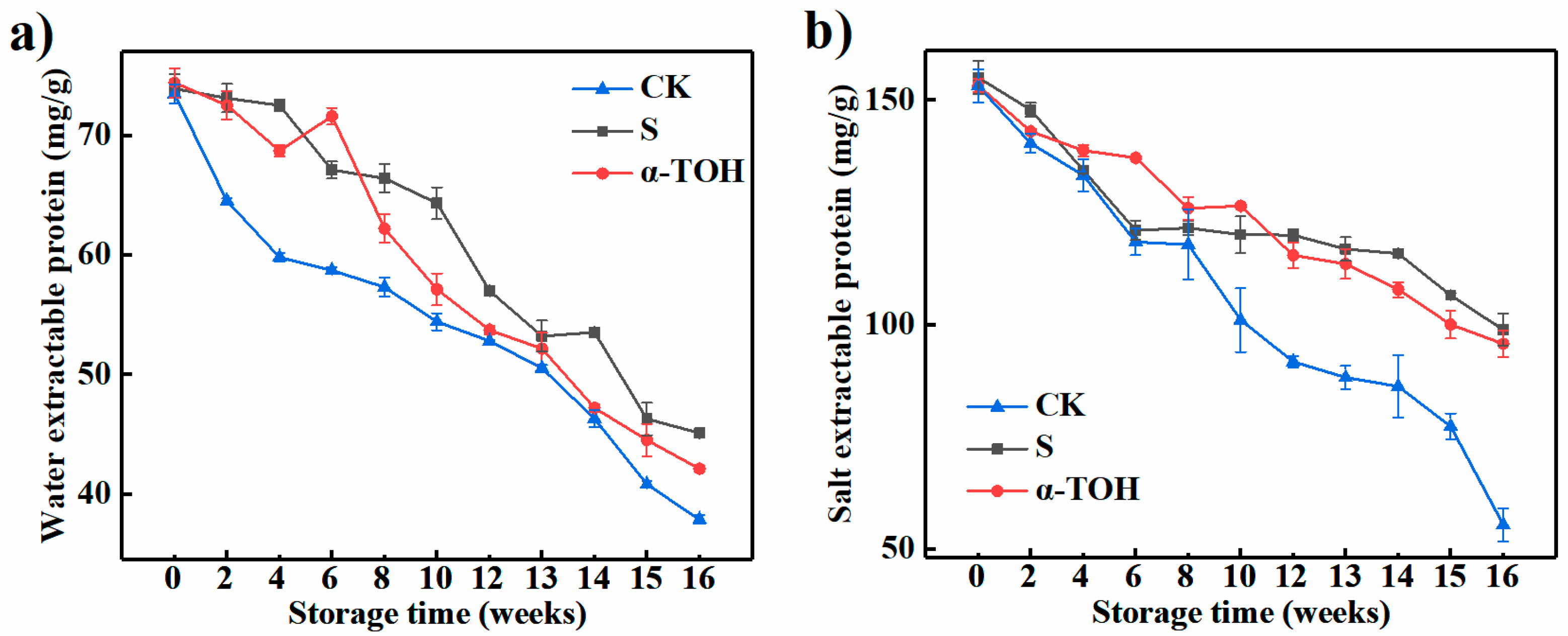 Molecules 24 00710 g003