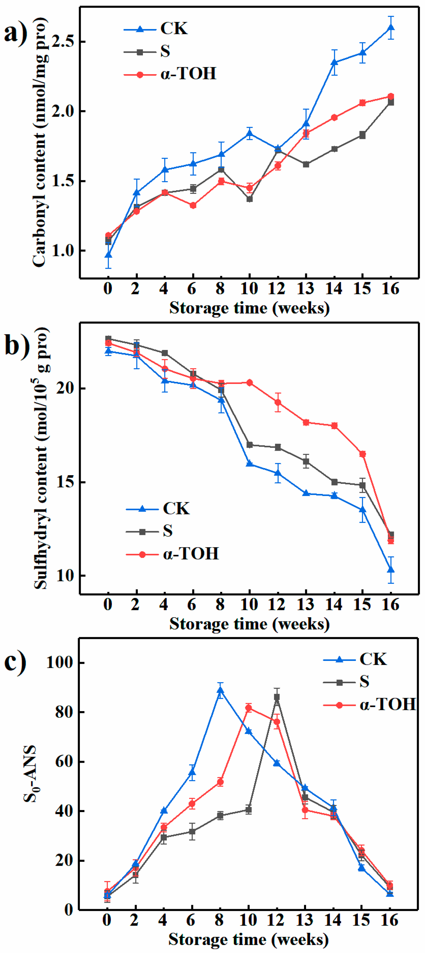 Molecules 24 00710 g004