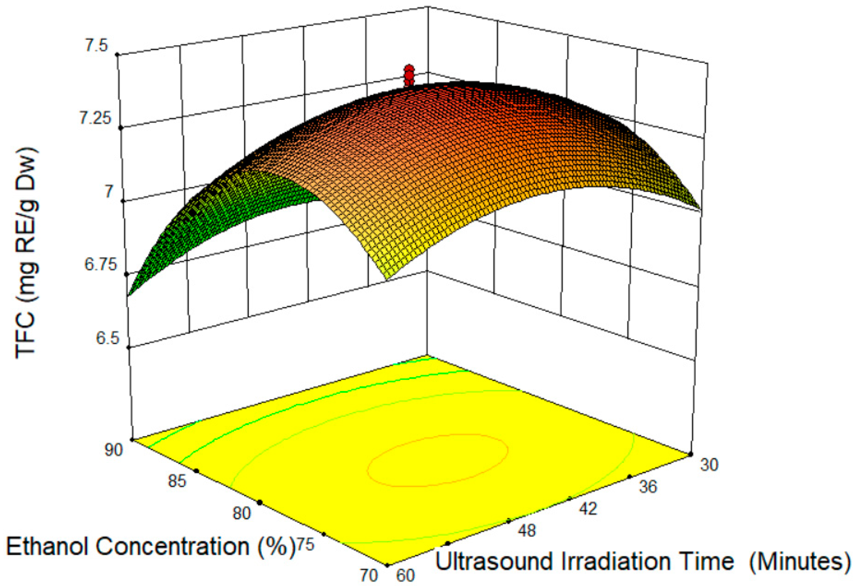 Molecules 24 00711 g002