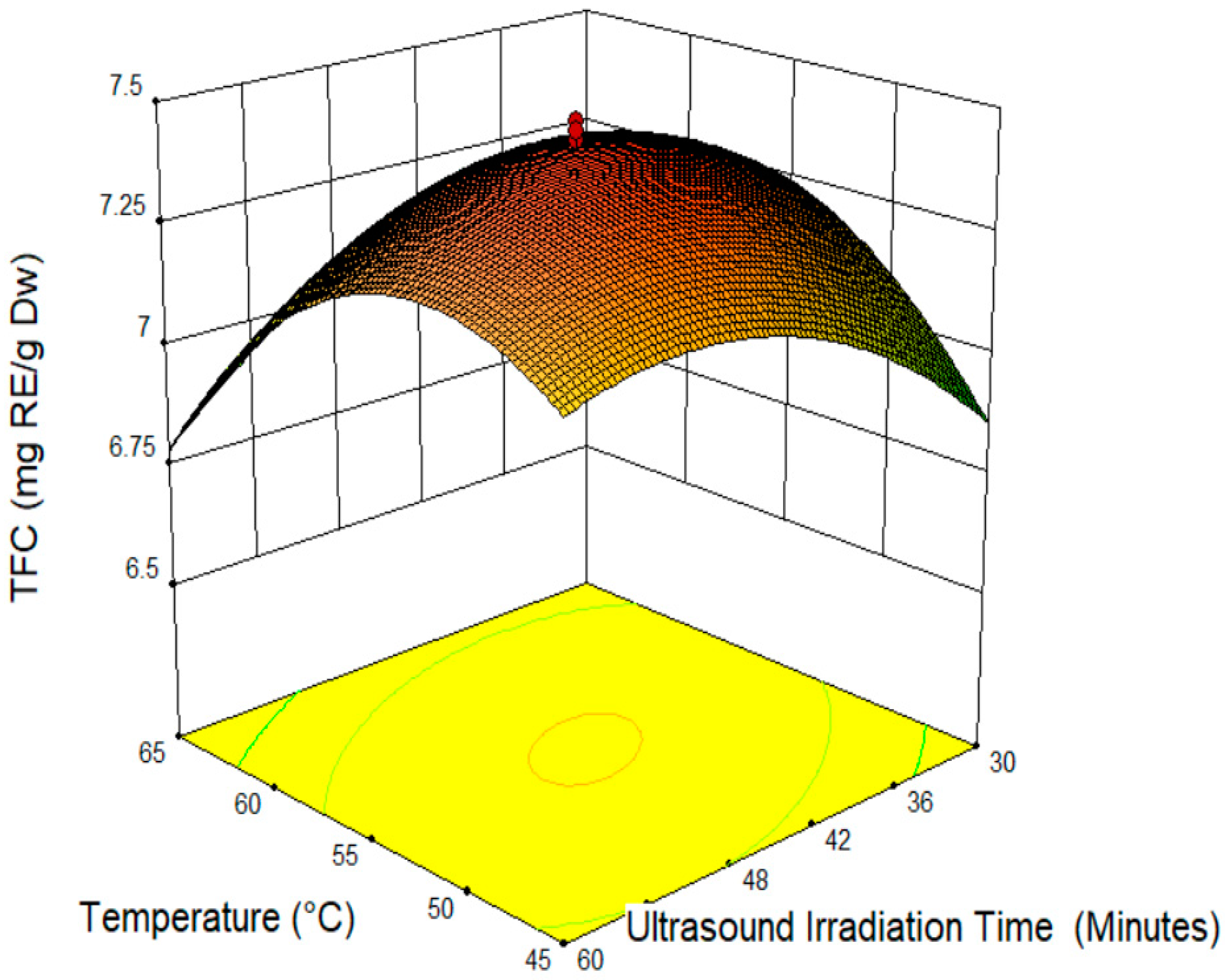 Molecules 24 00711 g003