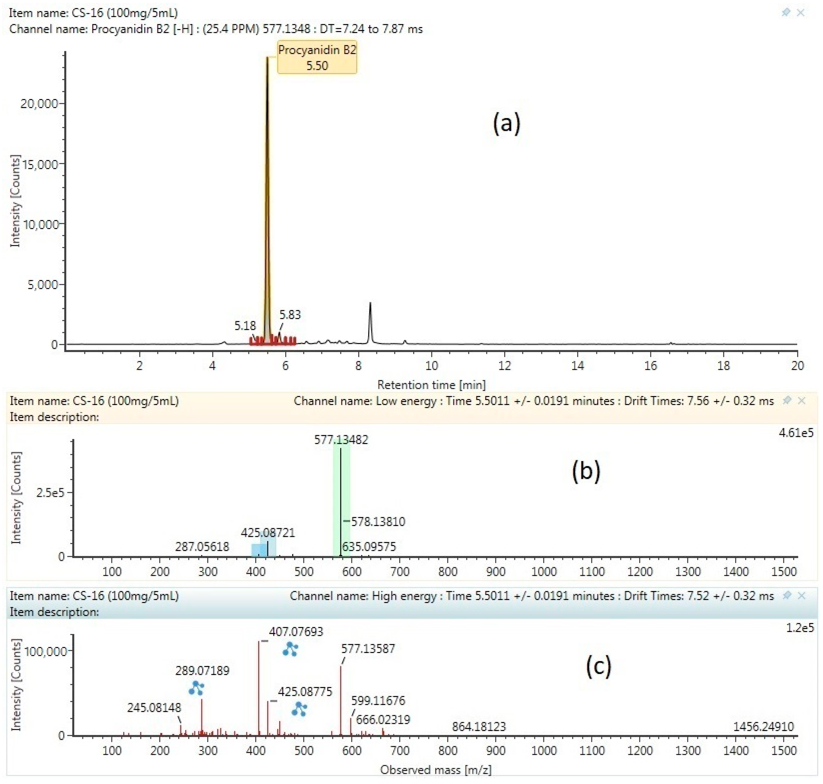 Molecules 24 00711 g004